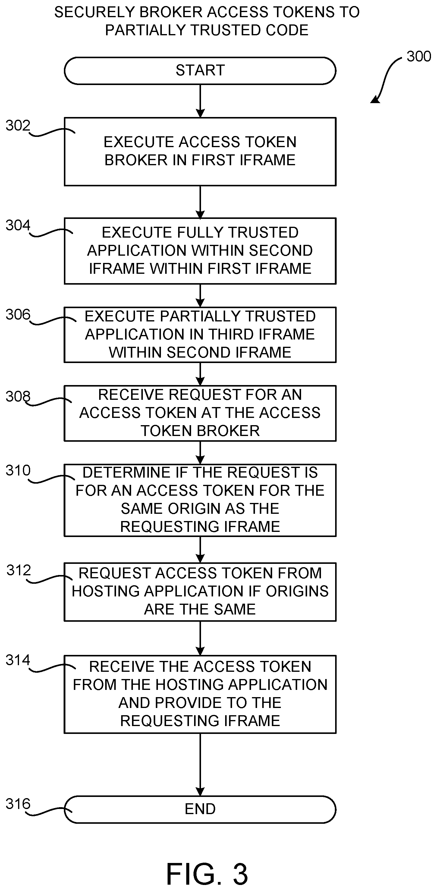 Patent US12147533 Figure 7 – Securely brokering access tokens to partially trusted code