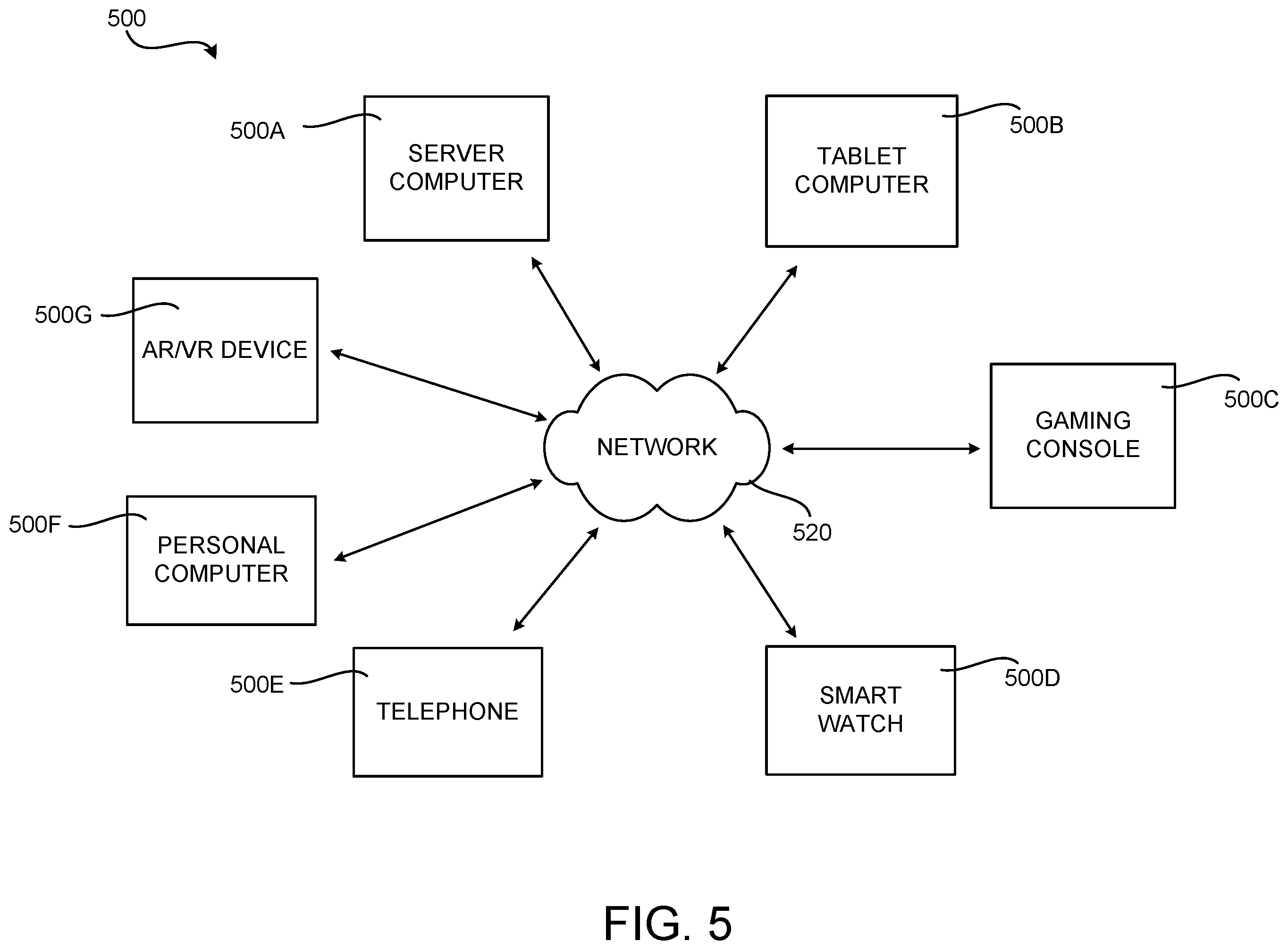Patent US12147533 Figure 9 – Securely brokering access tokens to partially trusted code