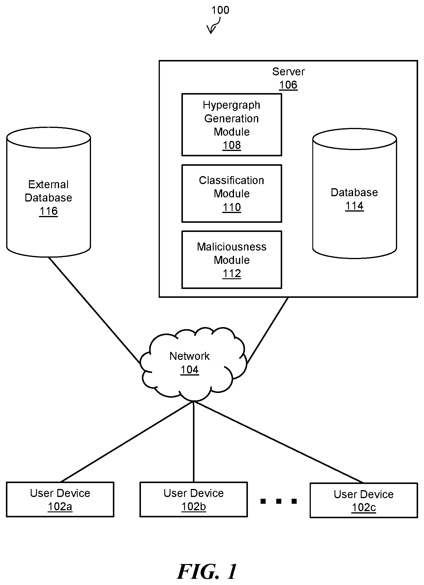 Patent US12147534 Figure 1 – Graph-based classification of elements