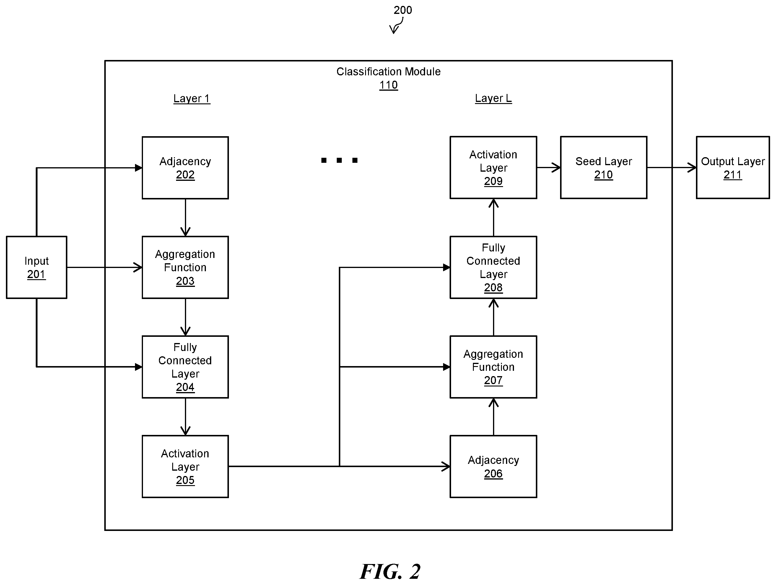 Patent US12147534 Figure 2 – Graph-based classification of elements