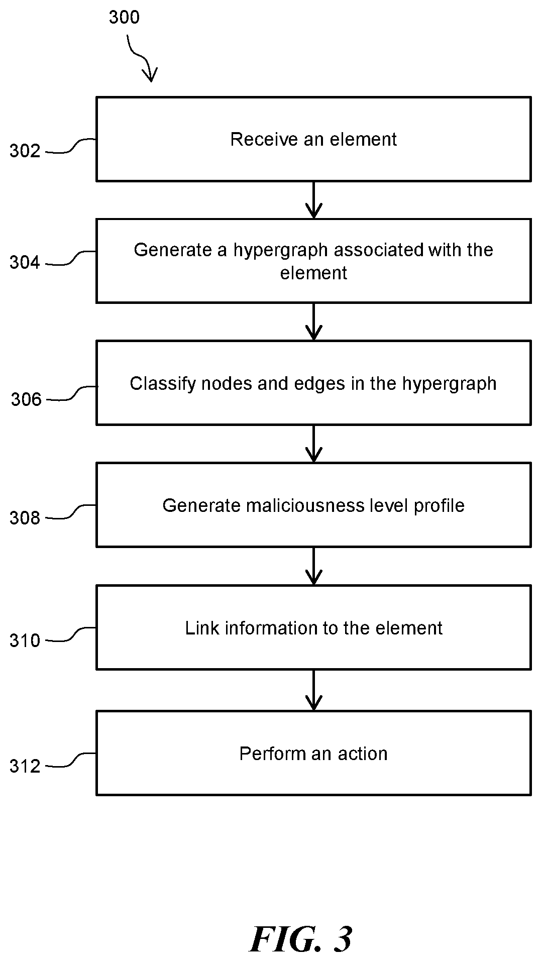 Patent US12147534 Figure 3 – Graph-based classification of elements