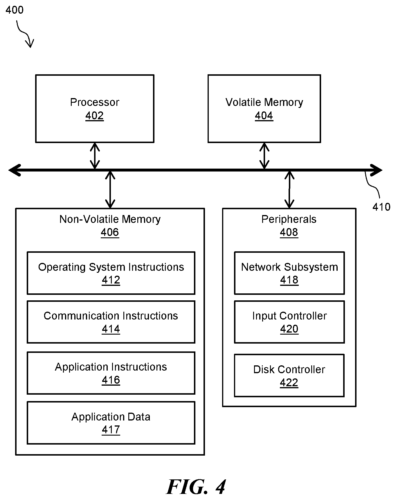 Patent US12147534 Figure 4 – Graph-based classification of elements