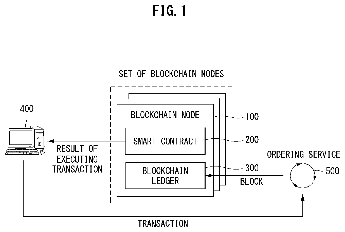 Patent US12147535 Figure 1 – Apparatus and method for tolerating Byzantine faults in blockchain platforms