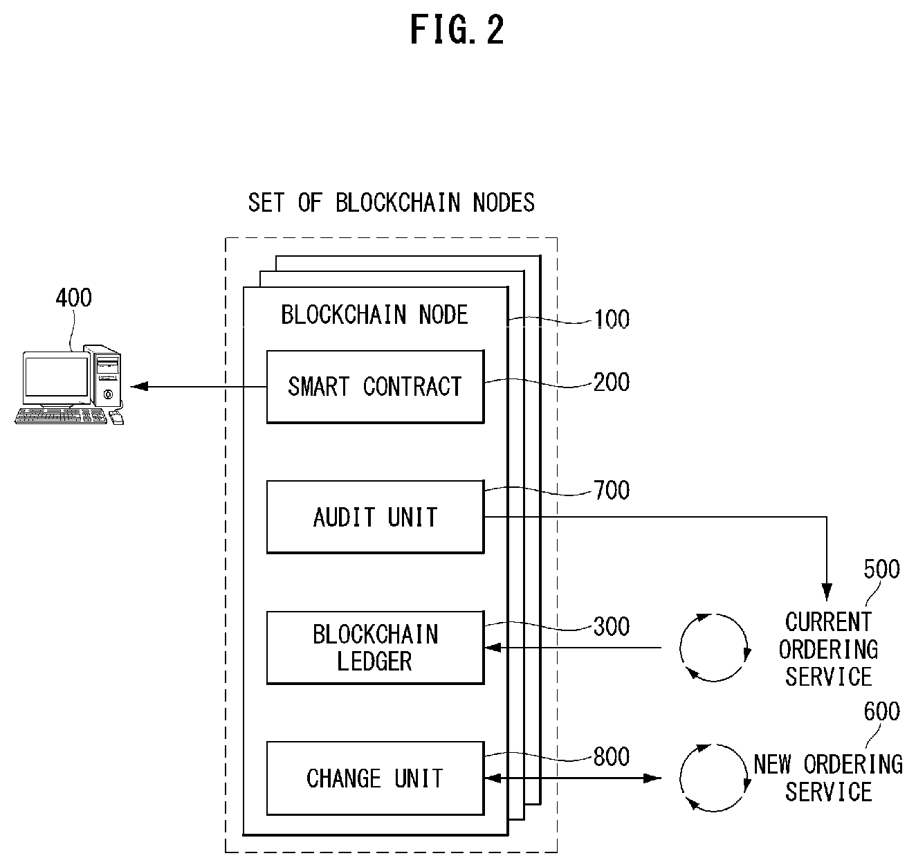 Patent US12147535 Figure 2 – Apparatus and method for tolerating Byzantine faults in blockchain platforms
