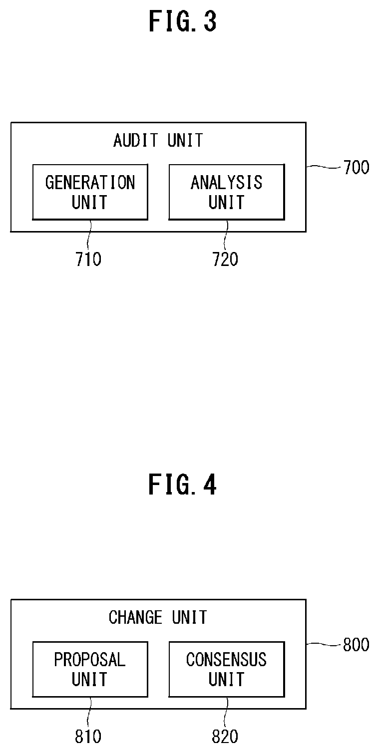 Patent US12147535 Figure 3 – Apparatus and method for tolerating Byzantine faults in blockchain platforms
