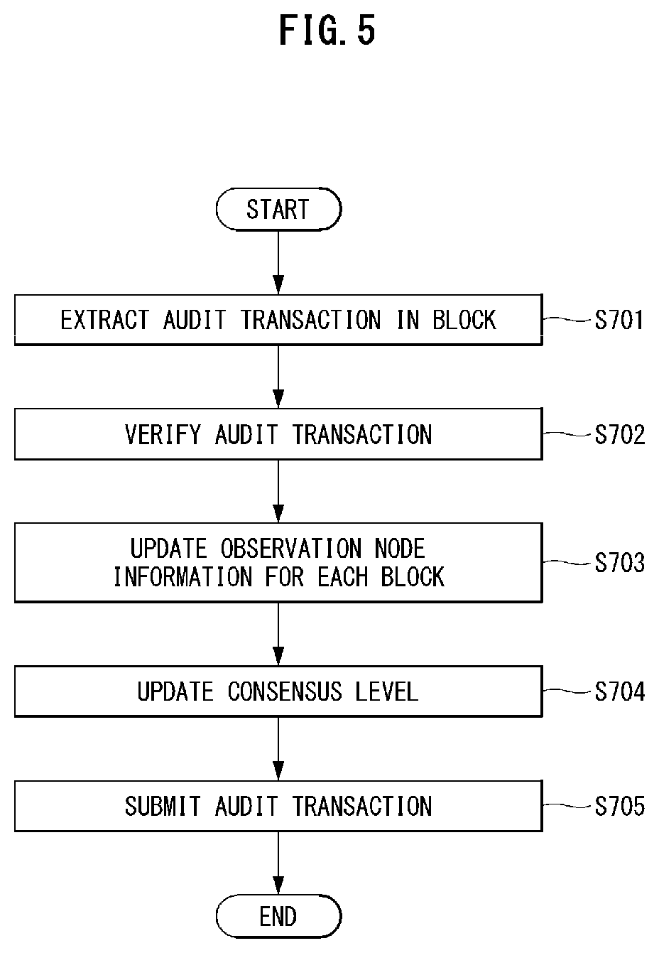 Patent US12147535 Figure 4 – Apparatus and method for tolerating Byzantine faults in blockchain platforms