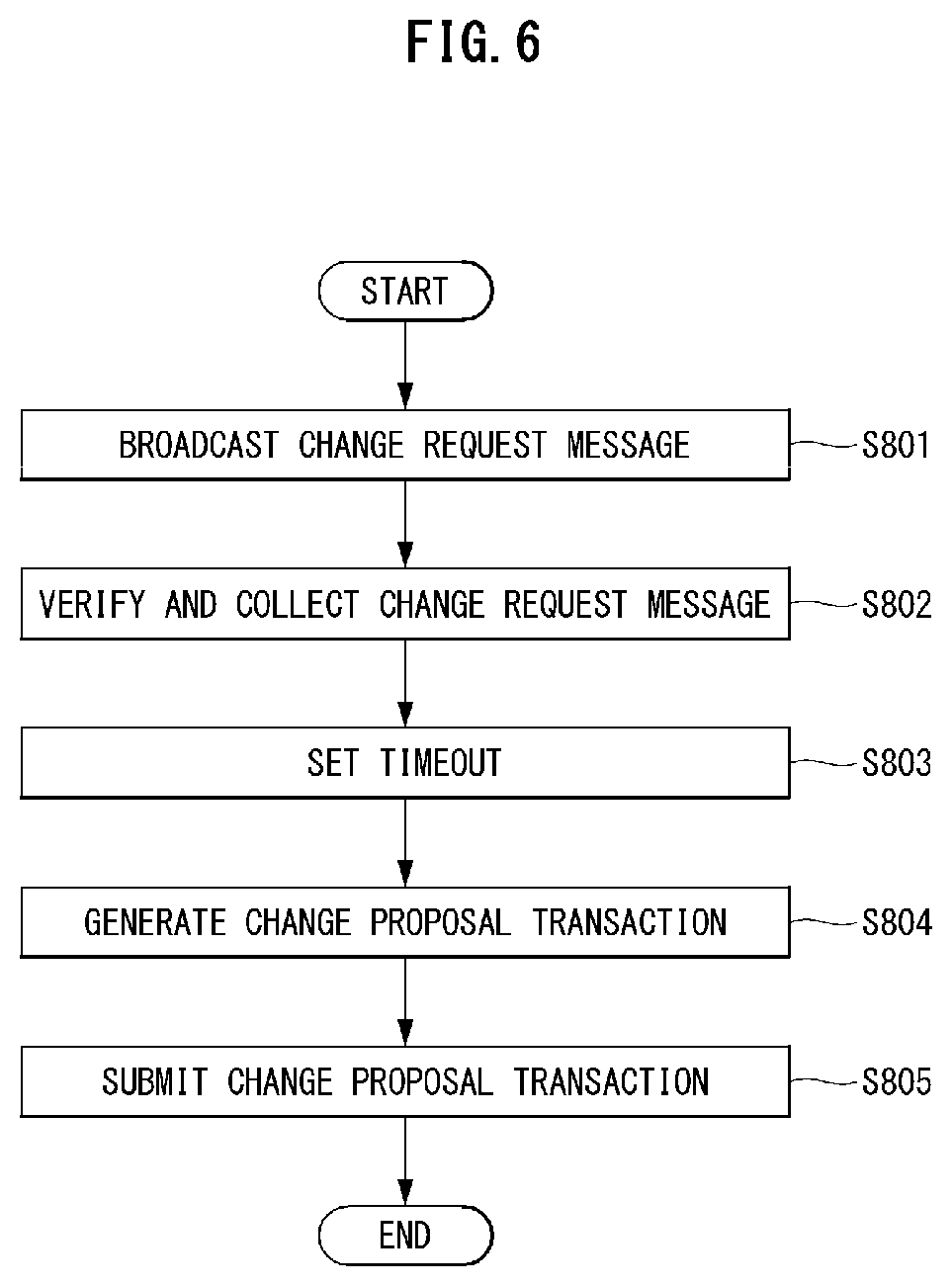 Patent US12147535 Figure 5 – Apparatus and method for tolerating Byzantine faults in blockchain platforms