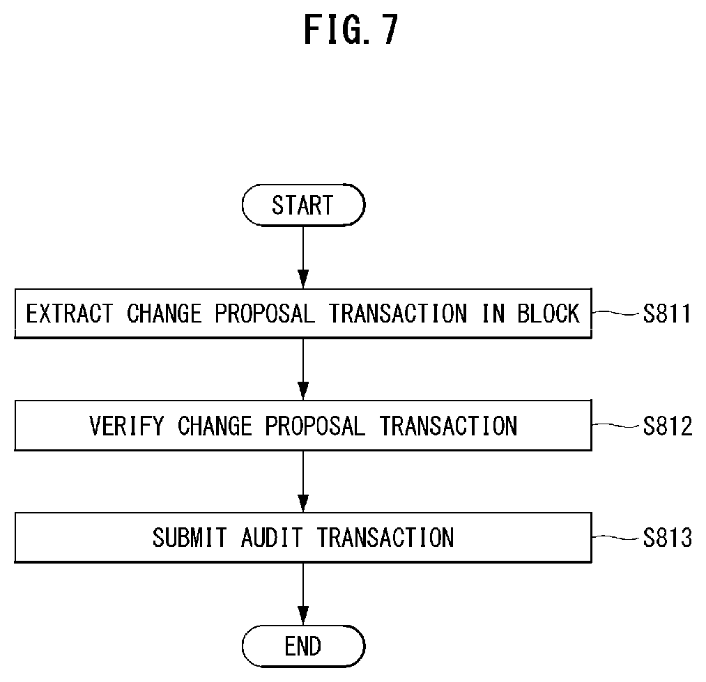 Patent US12147535 Figure 6 – Apparatus and method for tolerating Byzantine faults in blockchain platforms