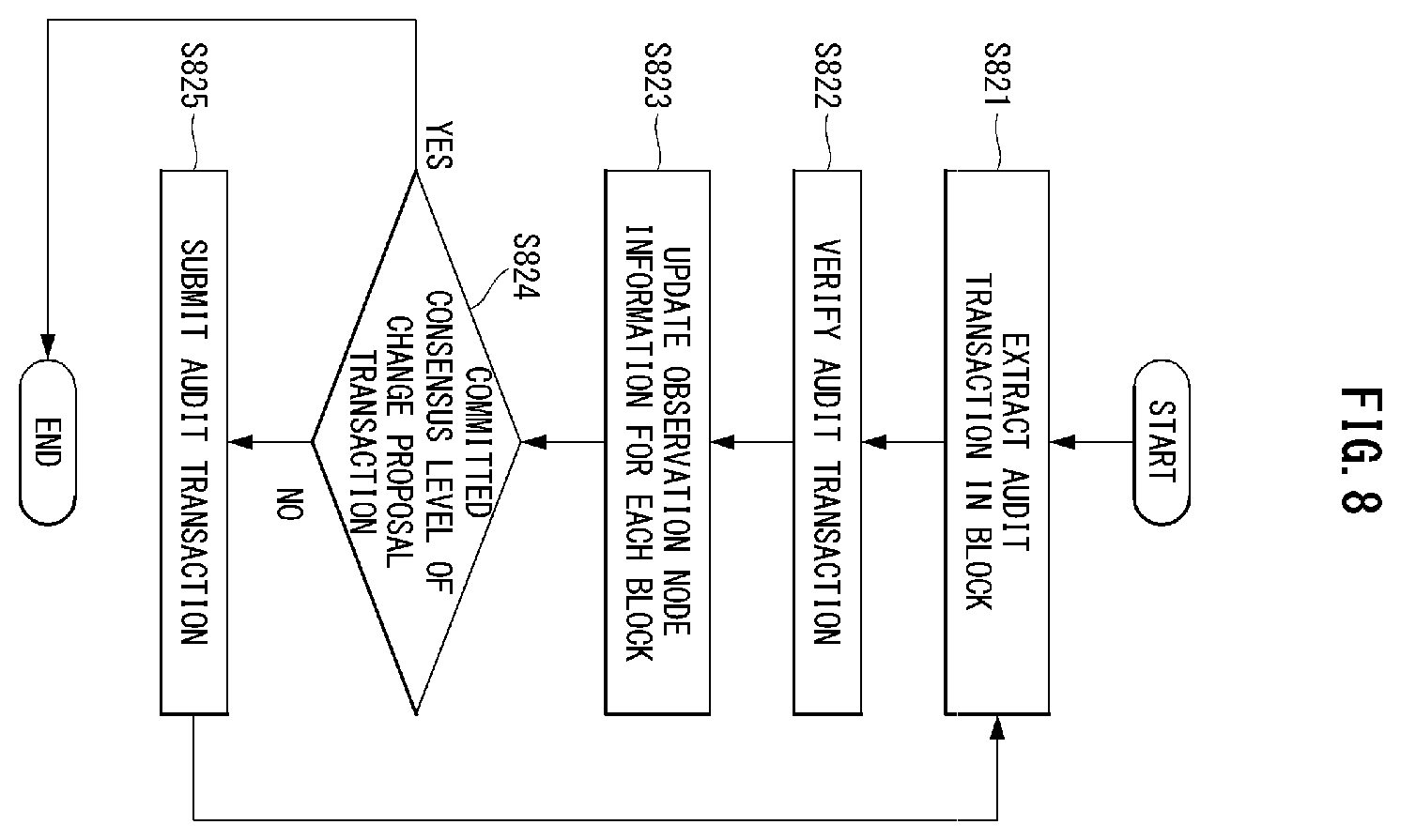 Patent US12147535 Figure 7 – Apparatus and method for tolerating Byzantine faults in blockchain platforms