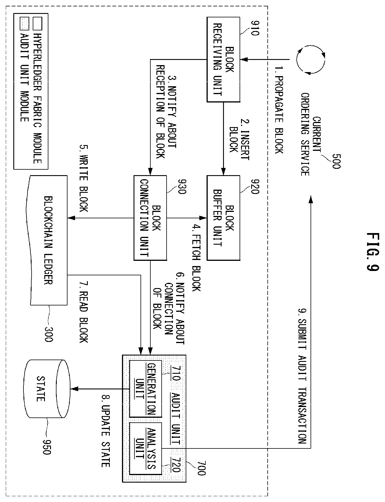 Patent US12147535 Figure 8 – Apparatus and method for tolerating Byzantine faults in blockchain platforms