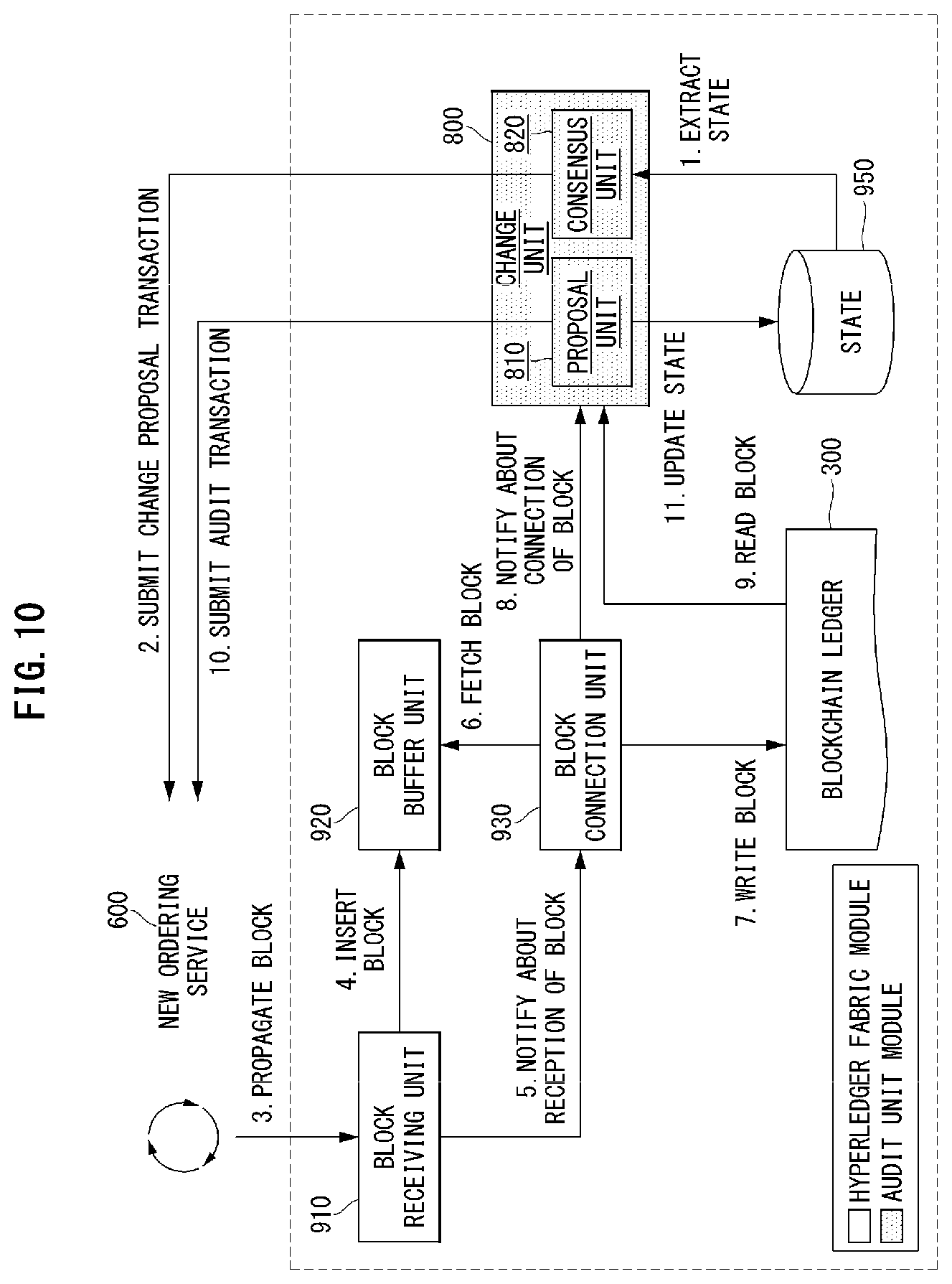 Patent US12147535 Figure 9 – Apparatus and method for tolerating Byzantine faults in blockchain platforms