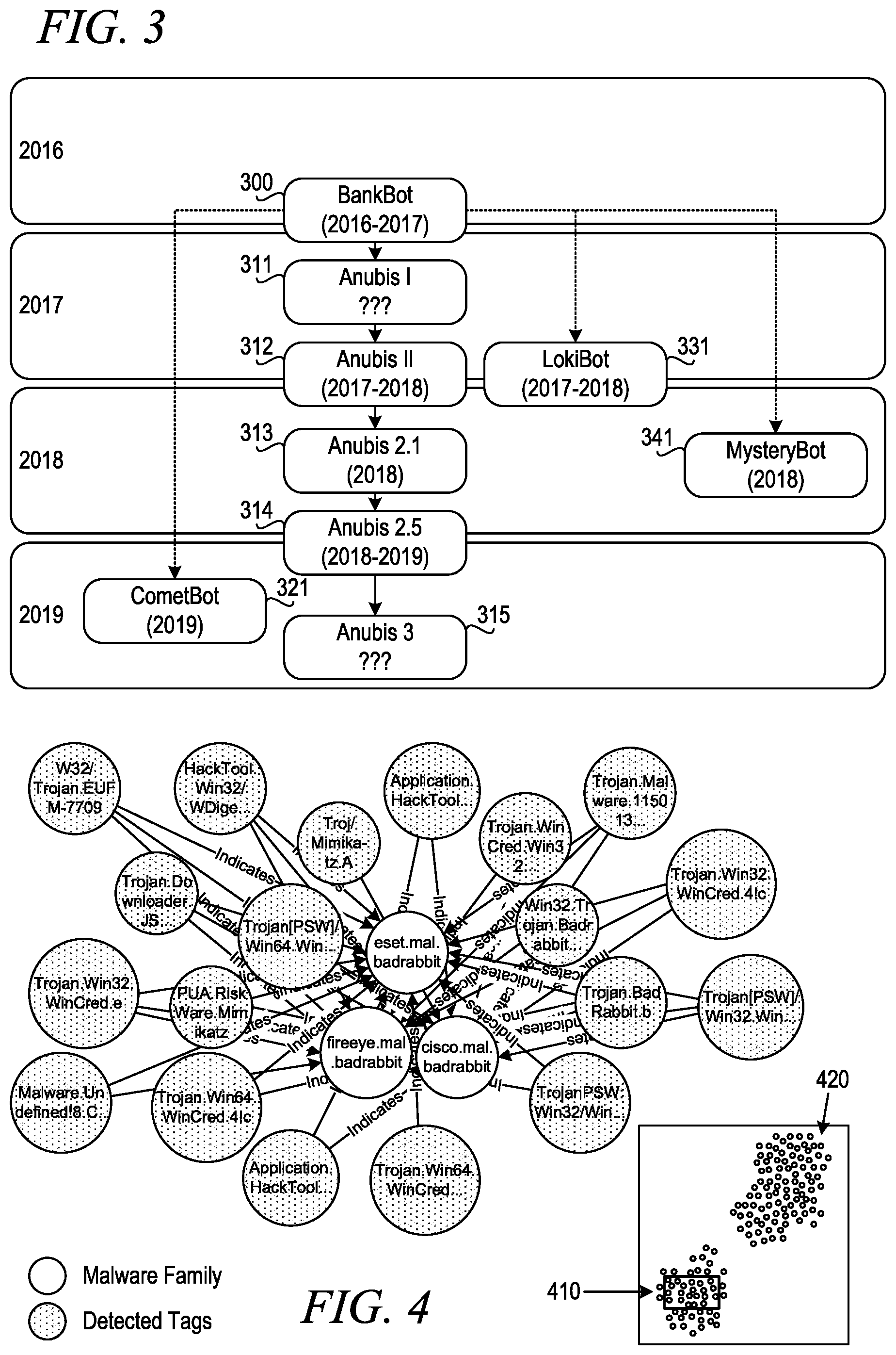 Patent US12147537 Figure 2 – Automated identification of malware families based on shared evidences