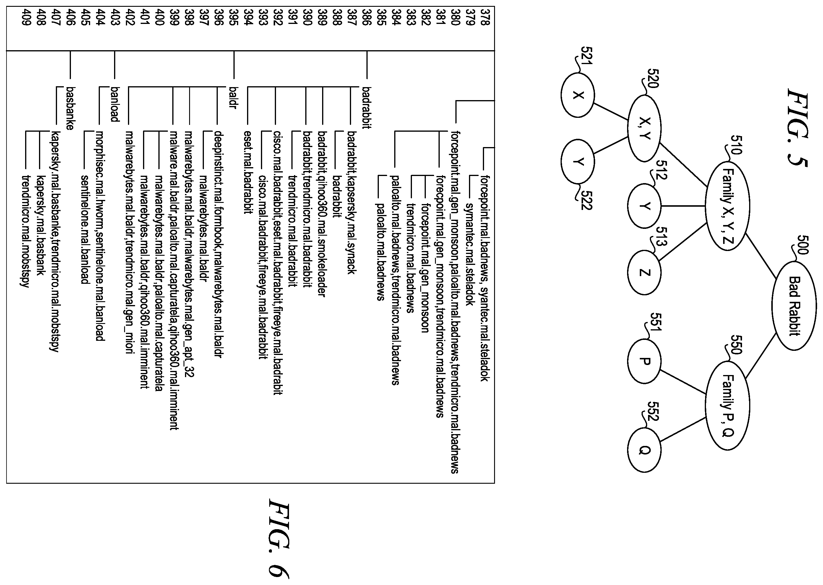 Patent US12147537 Figure 3 – Automated identification of malware families based on shared evidences