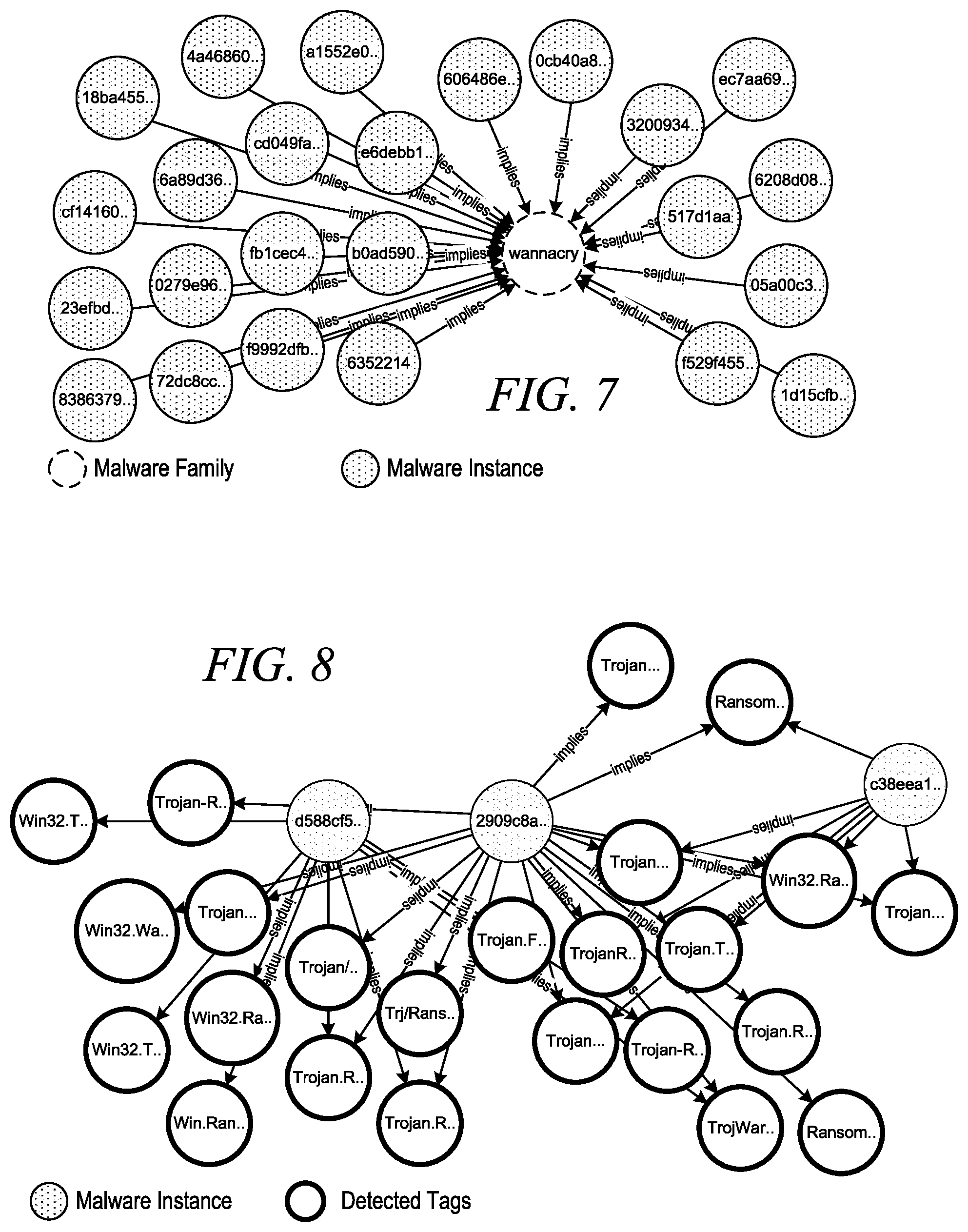 Patent US12147537 Figure 4 – Automated identification of malware families based on shared evidences