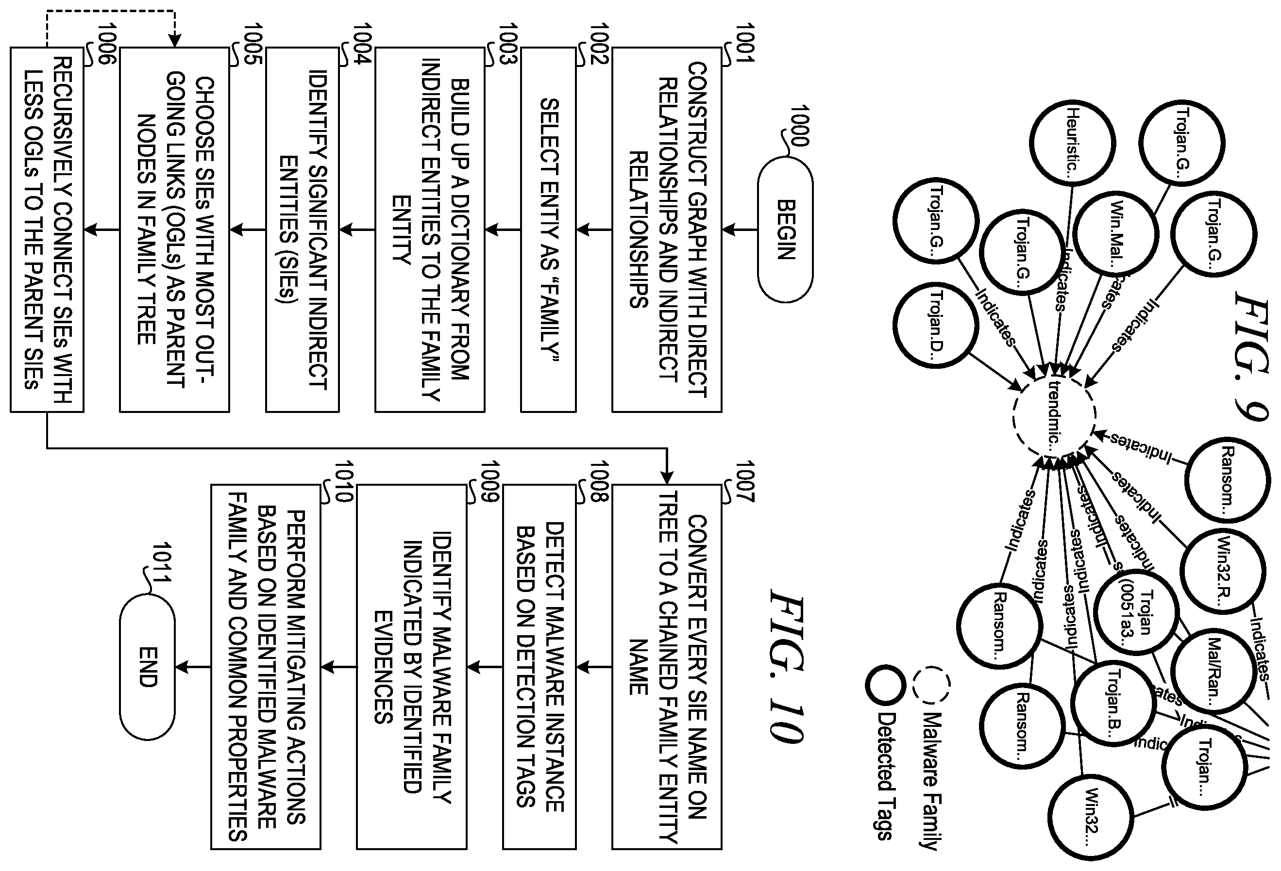Patent US12147537 Figure 5 – Automated identification of malware families based on shared evidences