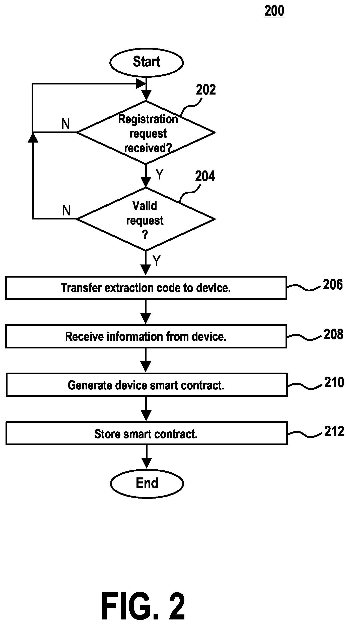 Patent US12147539 Figure 2 – System and method for automatic identification of unauthorized updates to internet of things devices