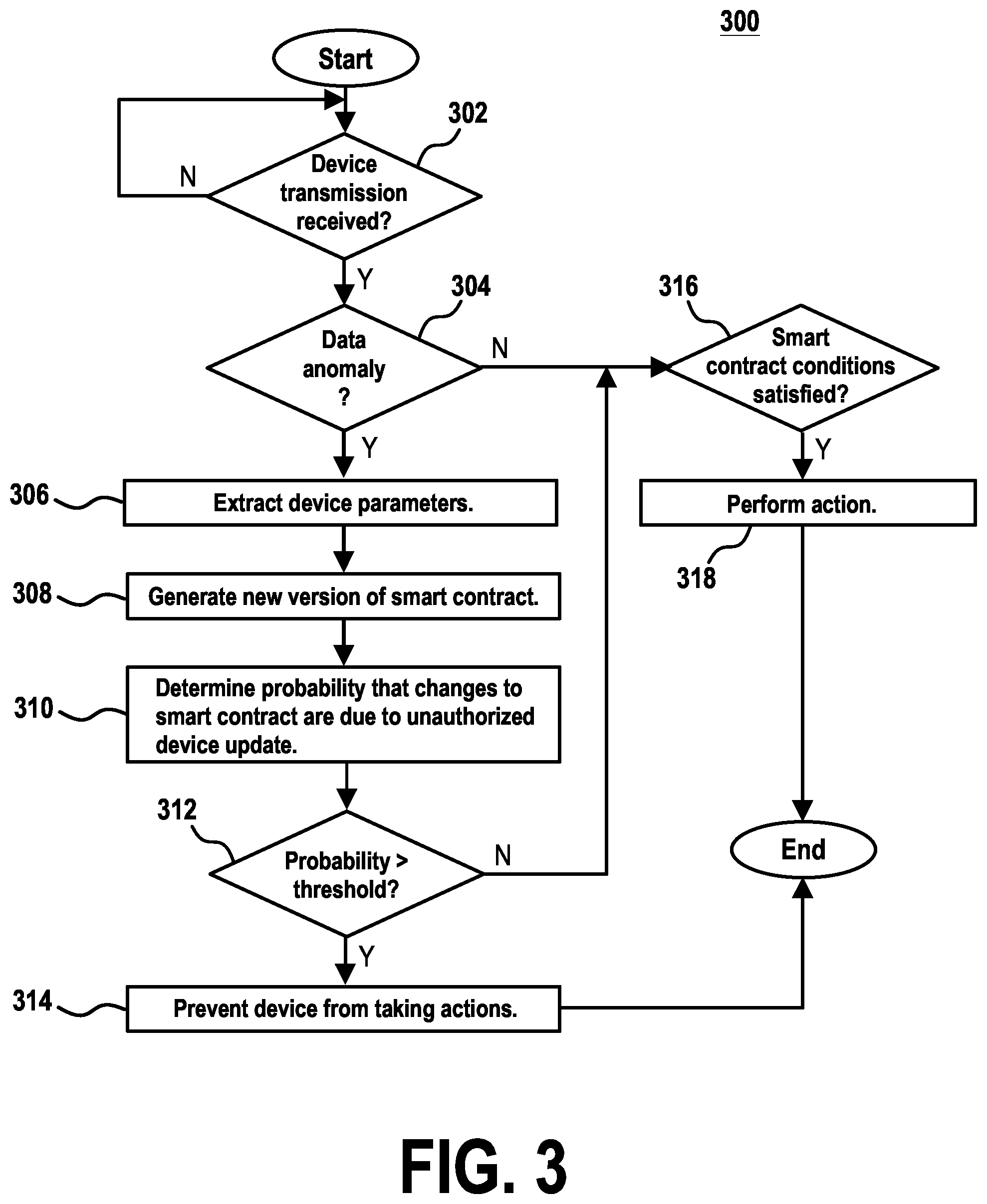 Patent US12147539 Figure 3 – System and method for automatic identification of unauthorized updates to internet of things devices