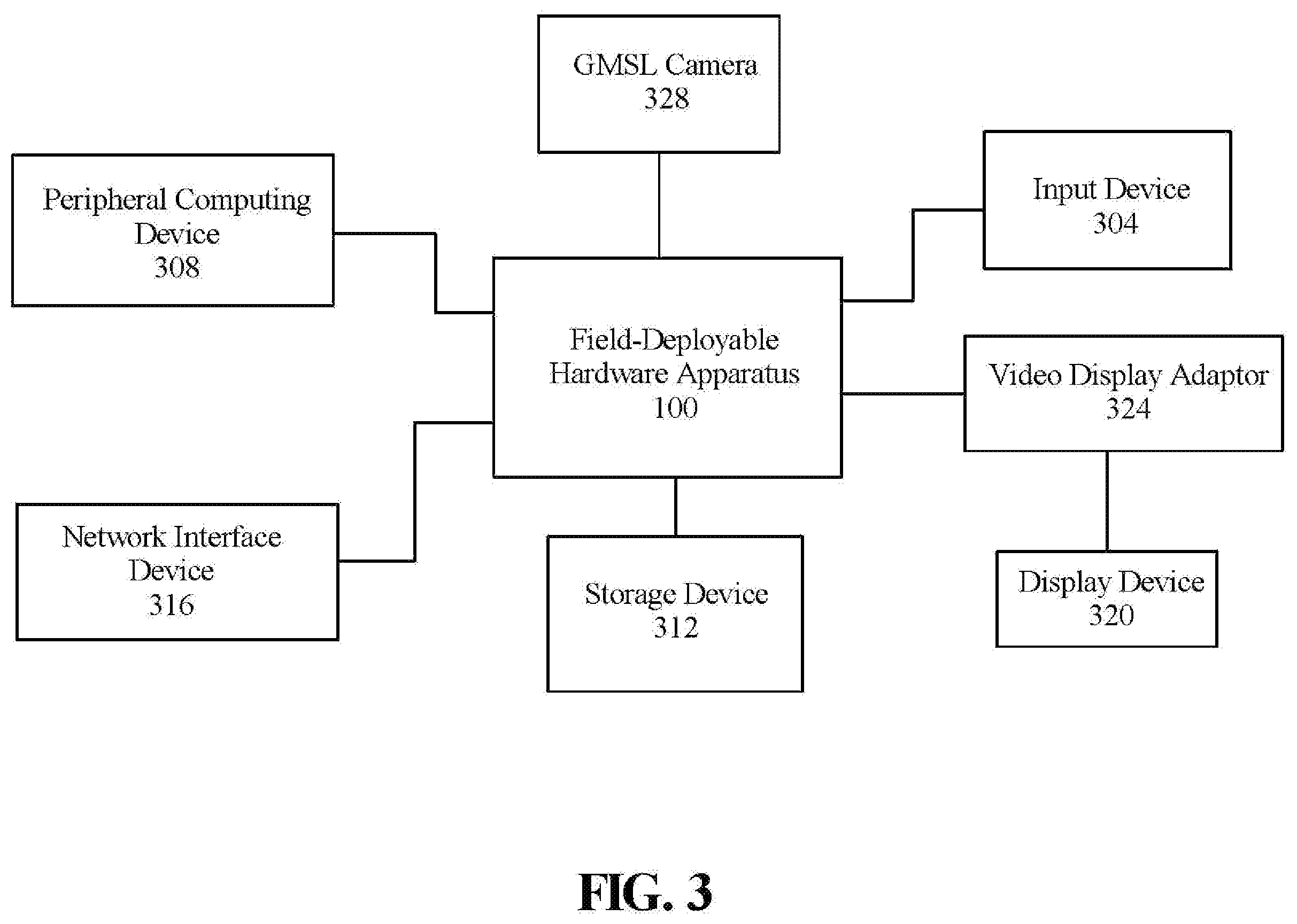 Patent US12147542 Figure 3 – Field-deployable hardware apparatus