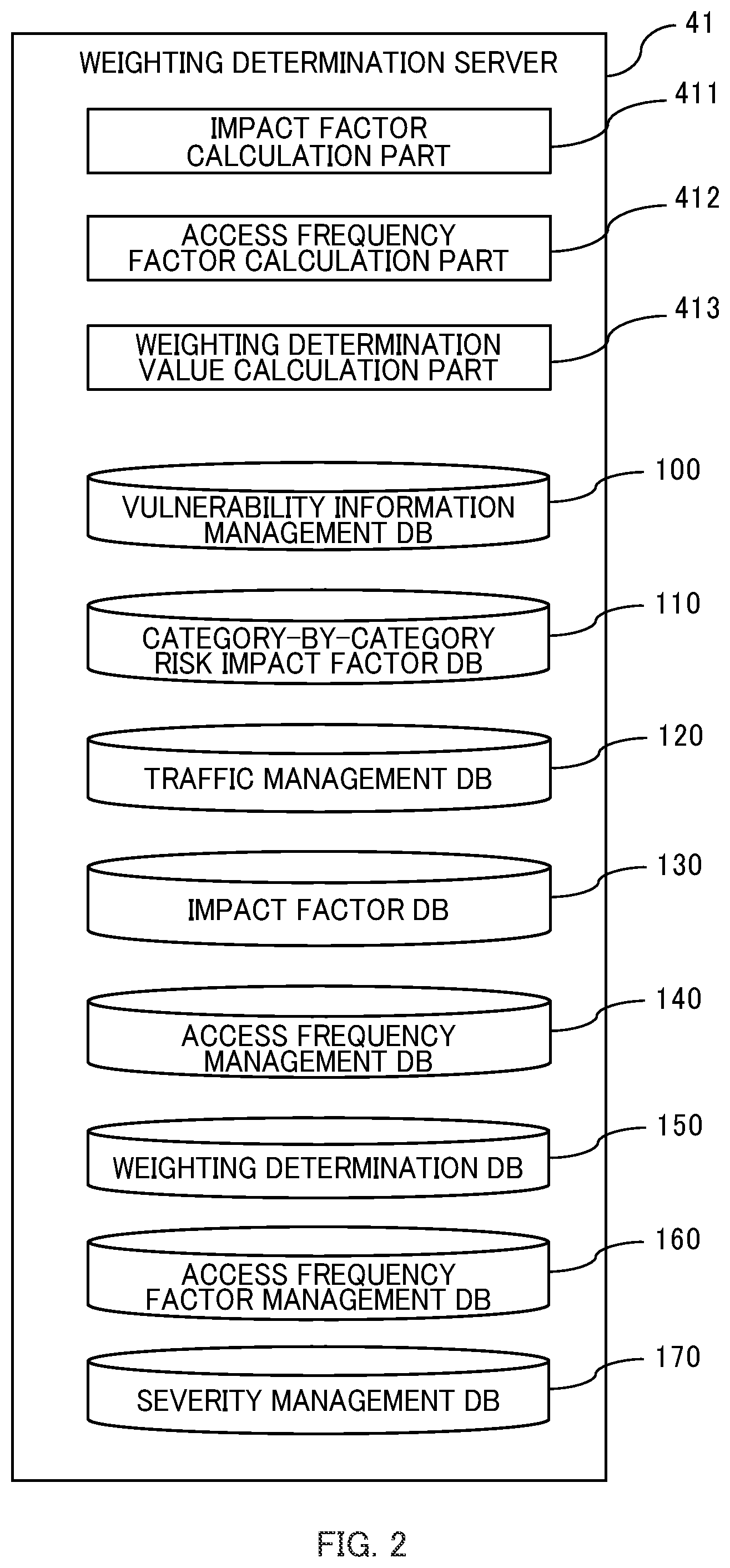 Patent US12147543 Figure 2 – Vulnerability management system and vulnerability management method