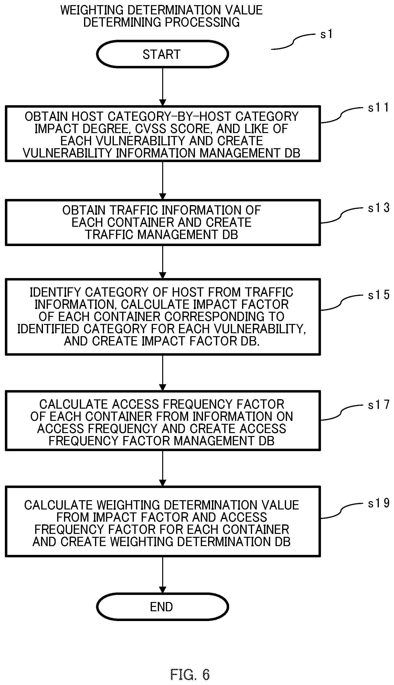 Patent US12147543 Figure 5 – Vulnerability management system and vulnerability management method