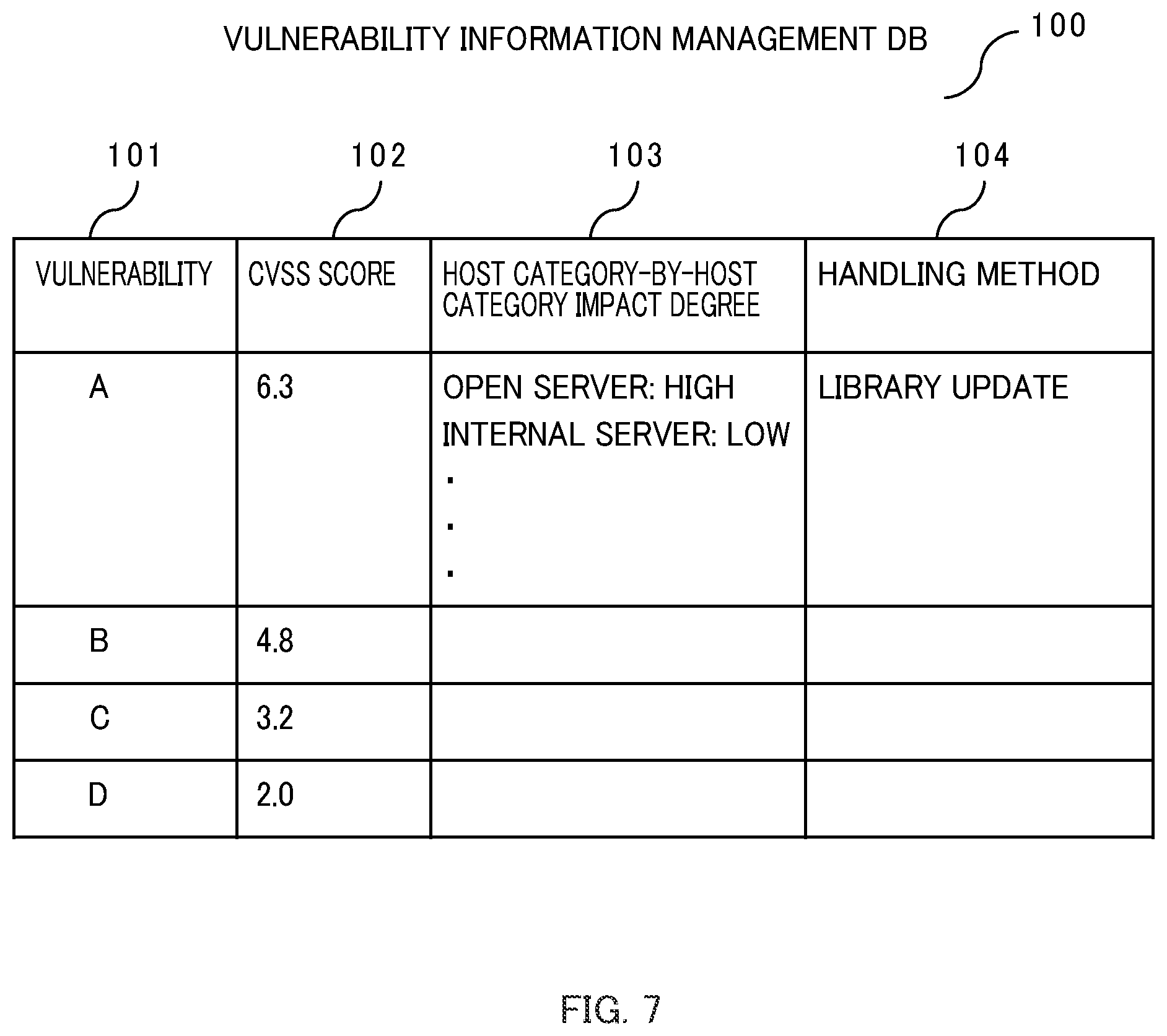 Patent US12147543 Figure 6 – Vulnerability management system and vulnerability management method