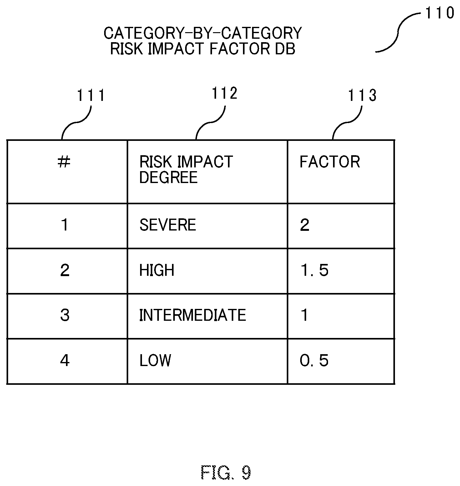 Patent US12147543 Figure 8 – Vulnerability management system and vulnerability management method