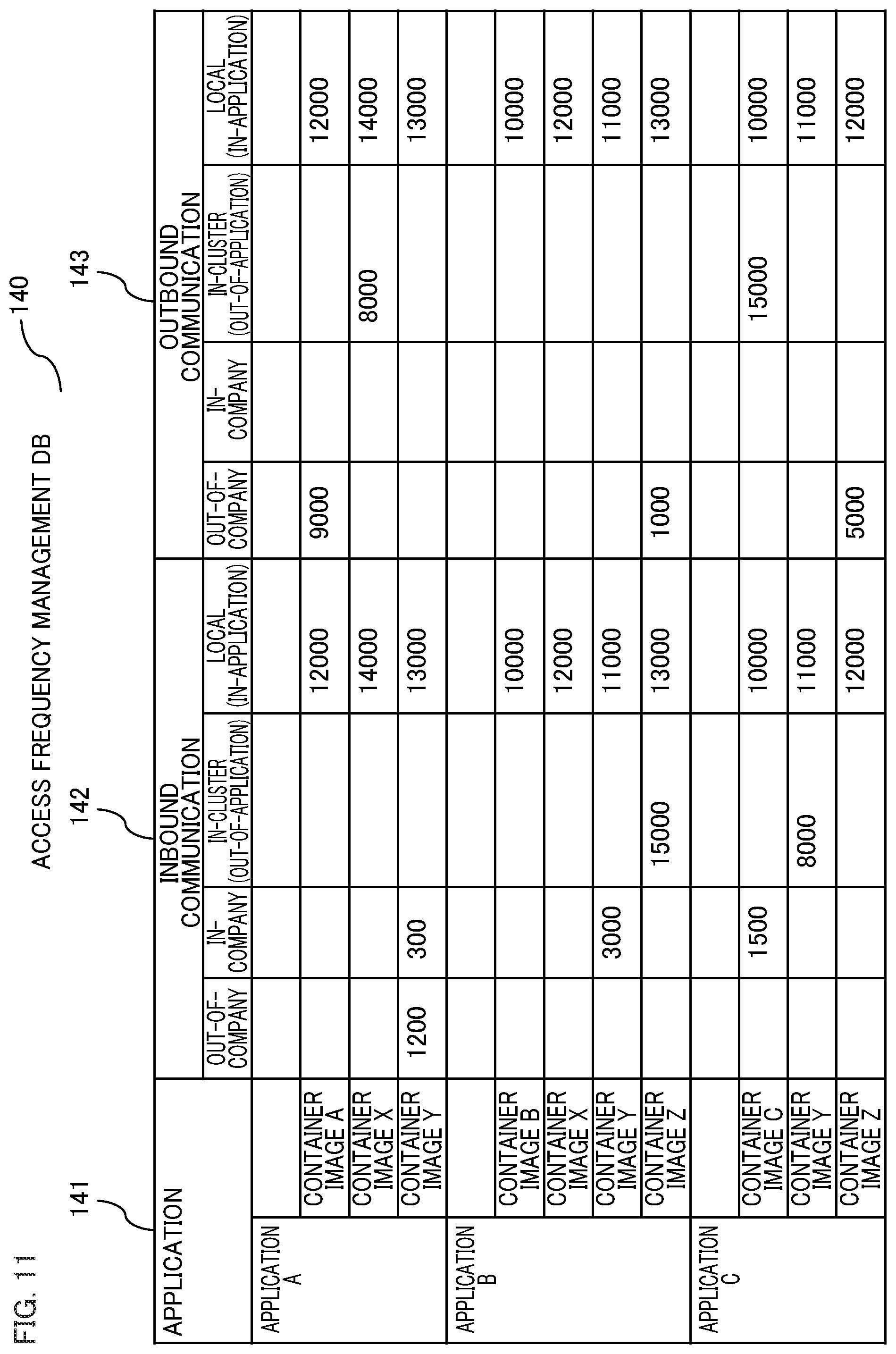 Patent US12147543 Figure 10 – Vulnerability management system and vulnerability management method
