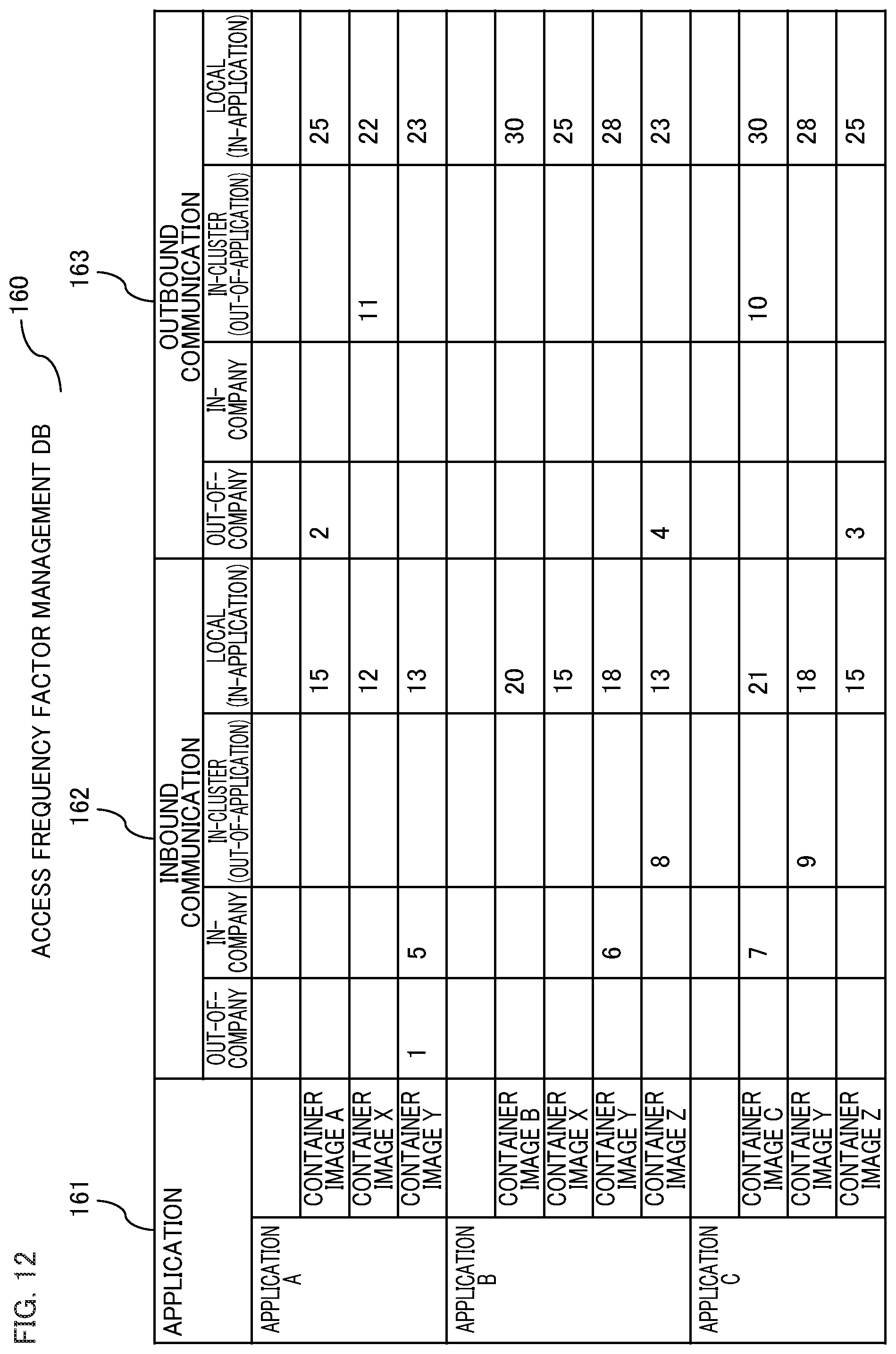 Patent US12147543 Figure 11 – Vulnerability management system and vulnerability management method