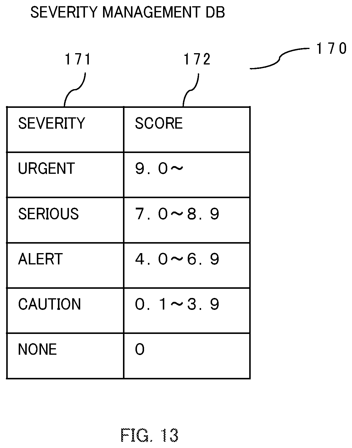 Patent US12147543 Figure 12 – Vulnerability management system and vulnerability management method