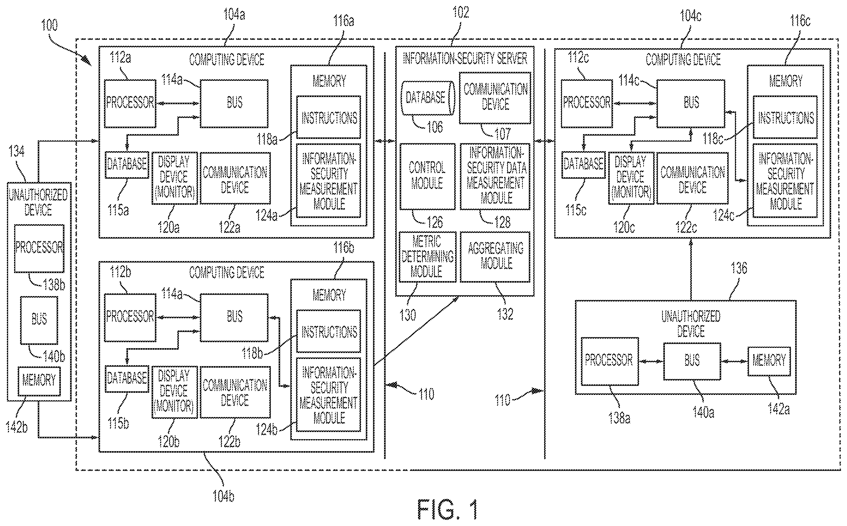 Patent US12147545 Figure 1 – Monitoring information-security coverage to identify an exploitable weakness in the information-securing coverage