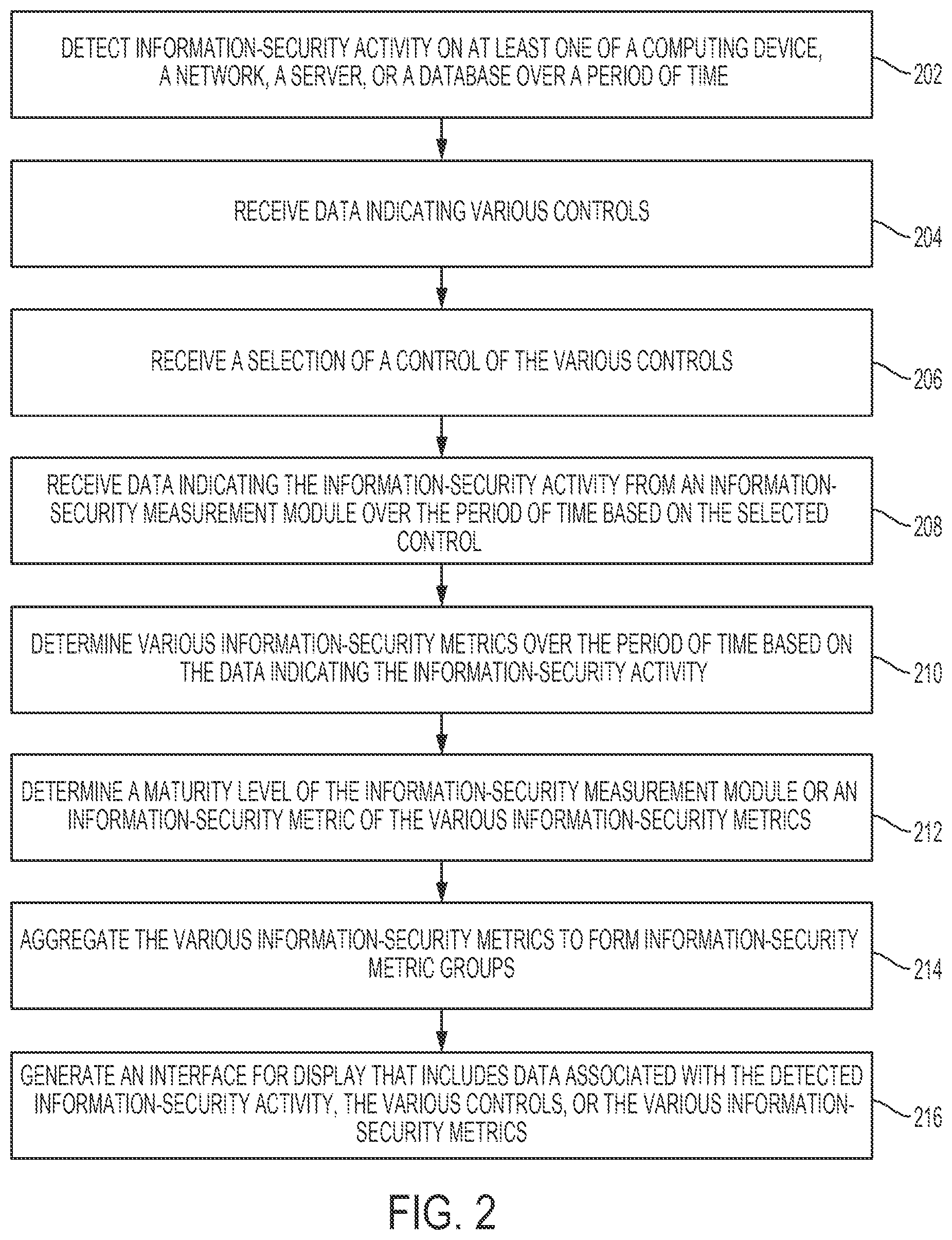 Patent US12147545 Figure 2 – Monitoring information-security coverage to identify an exploitable weakness in the information-securing coverage
