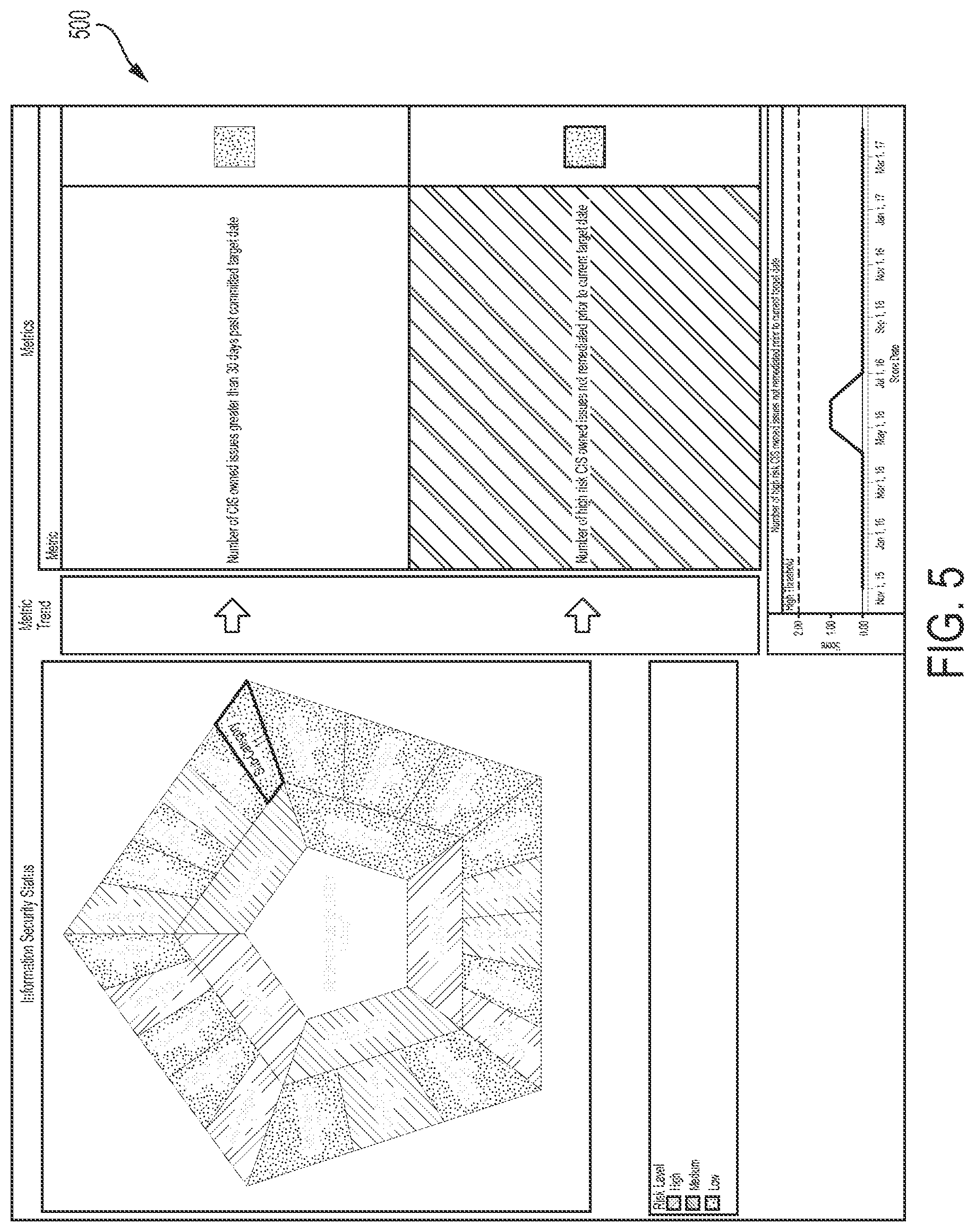 Patent US12147545 Figure 5 – Monitoring information-security coverage to identify an exploitable weakness in the information-securing coverage