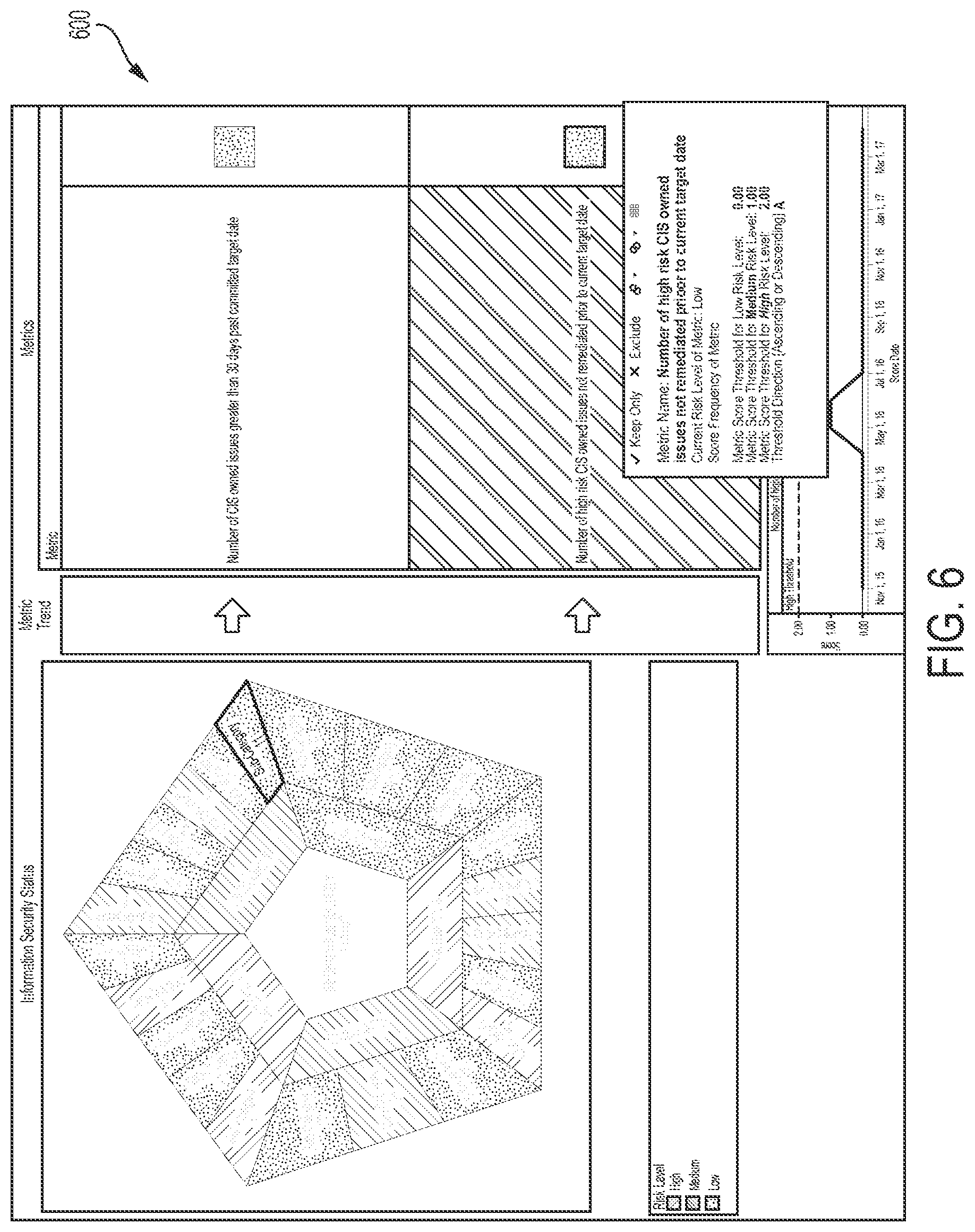 Patent US12147545 Figure 6 – Monitoring information-security coverage to identify an exploitable weakness in the information-securing coverage