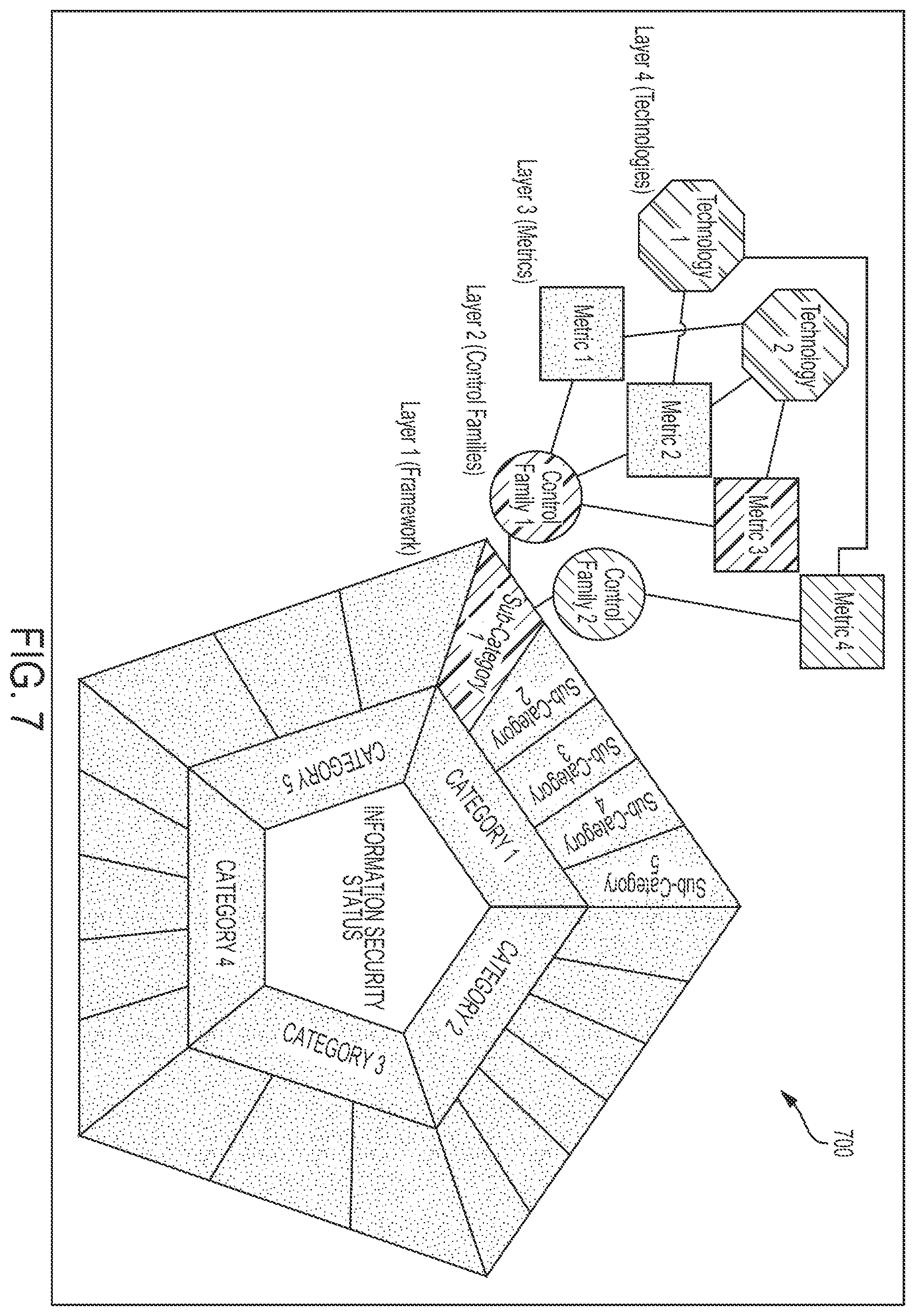 Patent US12147545 Figure 7 – Monitoring information-security coverage to identify an exploitable weakness in the information-securing coverage