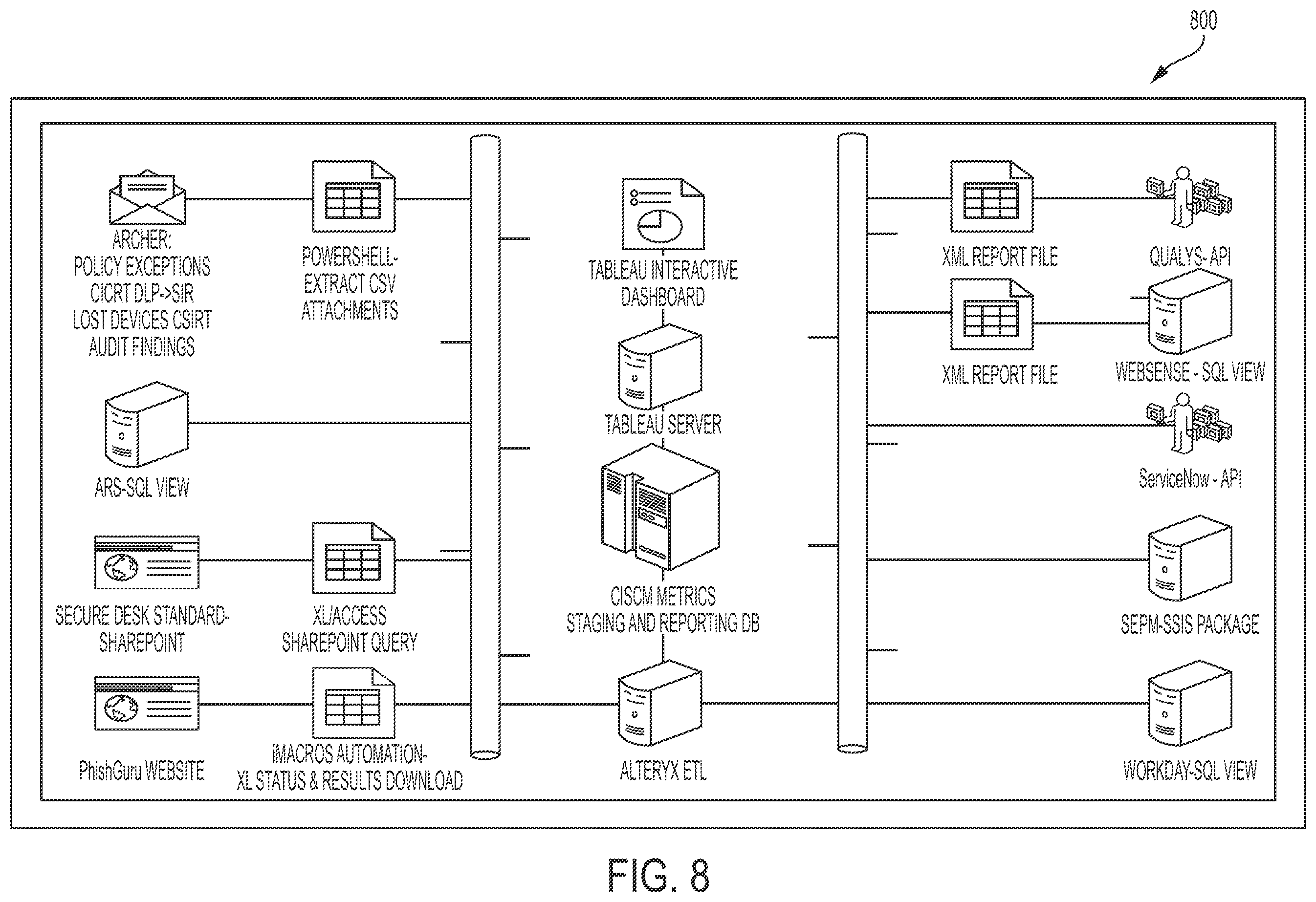 Patent US12147545 Figure 8 – Monitoring information-security coverage to identify an exploitable weakness in the information-securing coverage