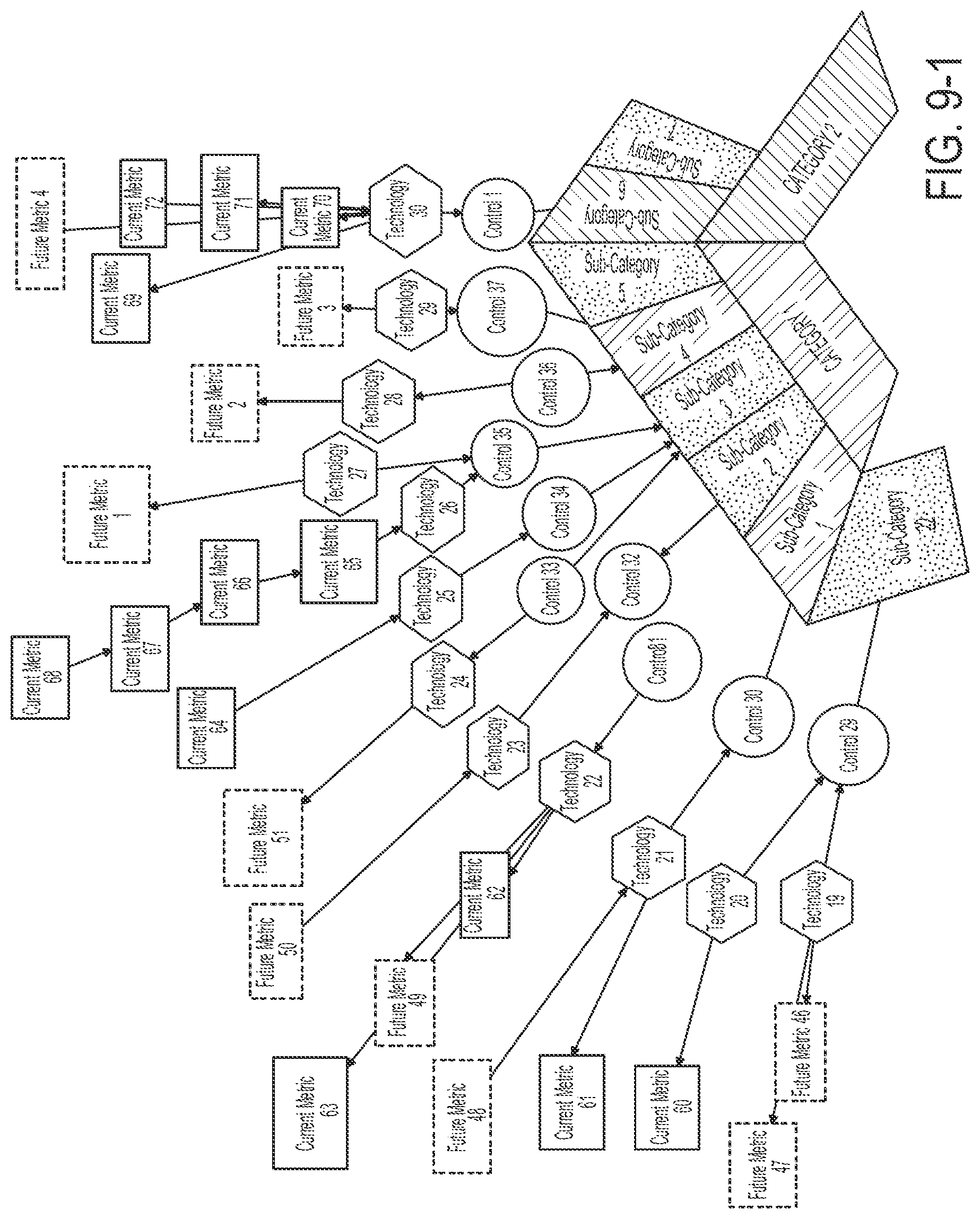 Patent US12147545 Figure 9 – Monitoring information-security coverage to identify an exploitable weakness in the information-securing coverage