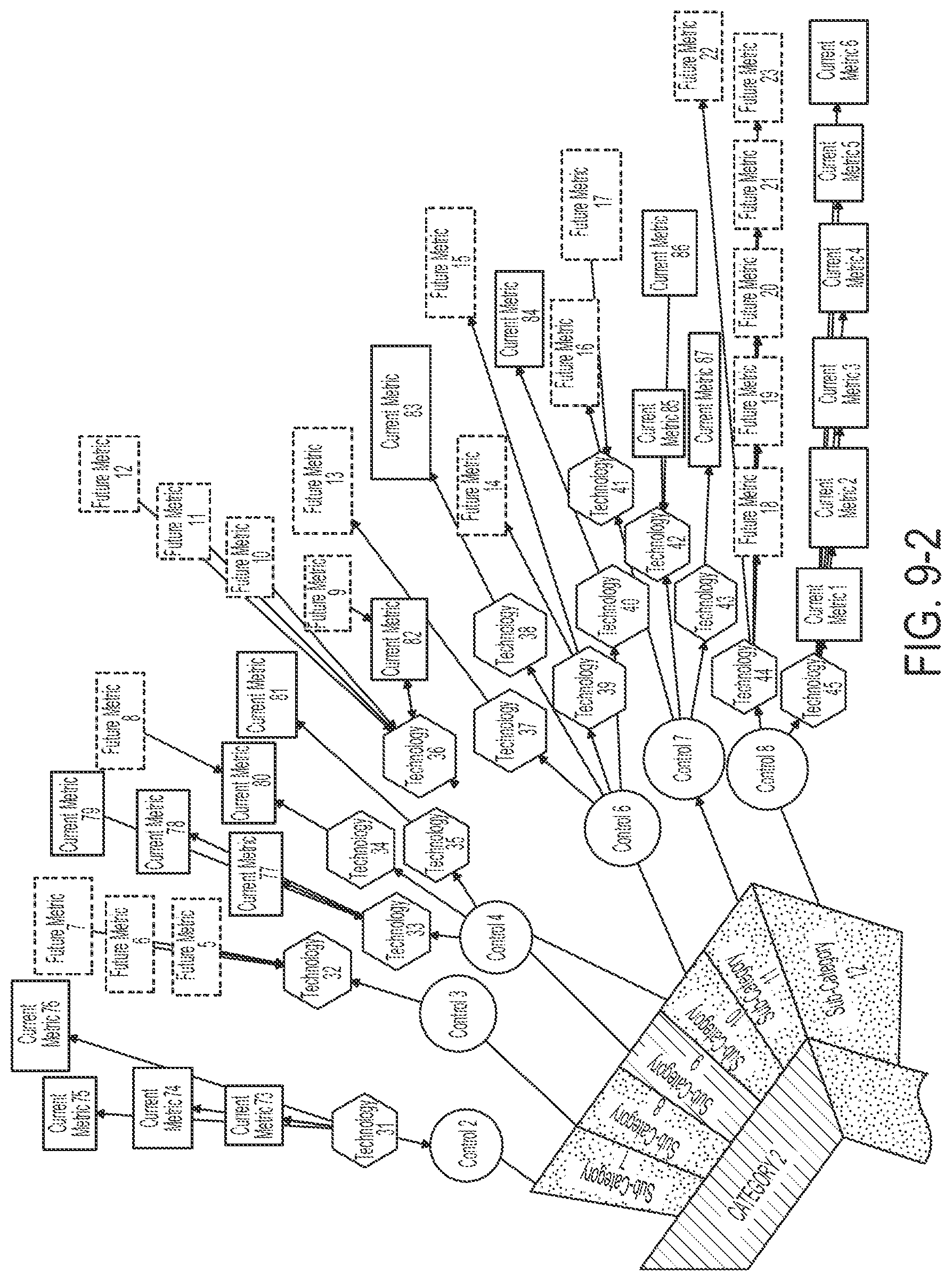 Patent US12147545 Figure 10 – Monitoring information-security coverage to identify an exploitable weakness in the information-securing coverage