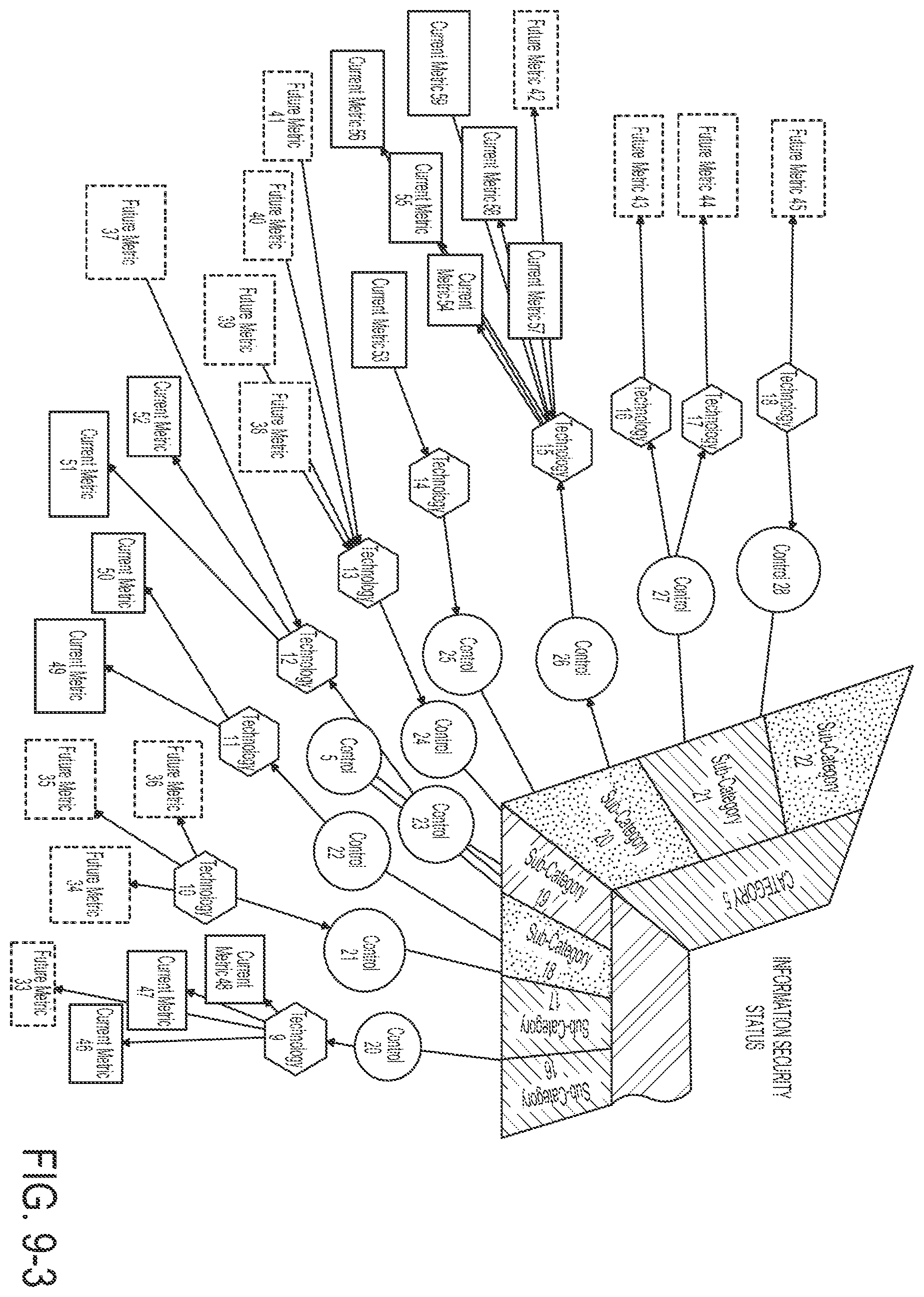 Patent US12147545 Figure 11 – Monitoring information-security coverage to identify an exploitable weakness in the information-securing coverage