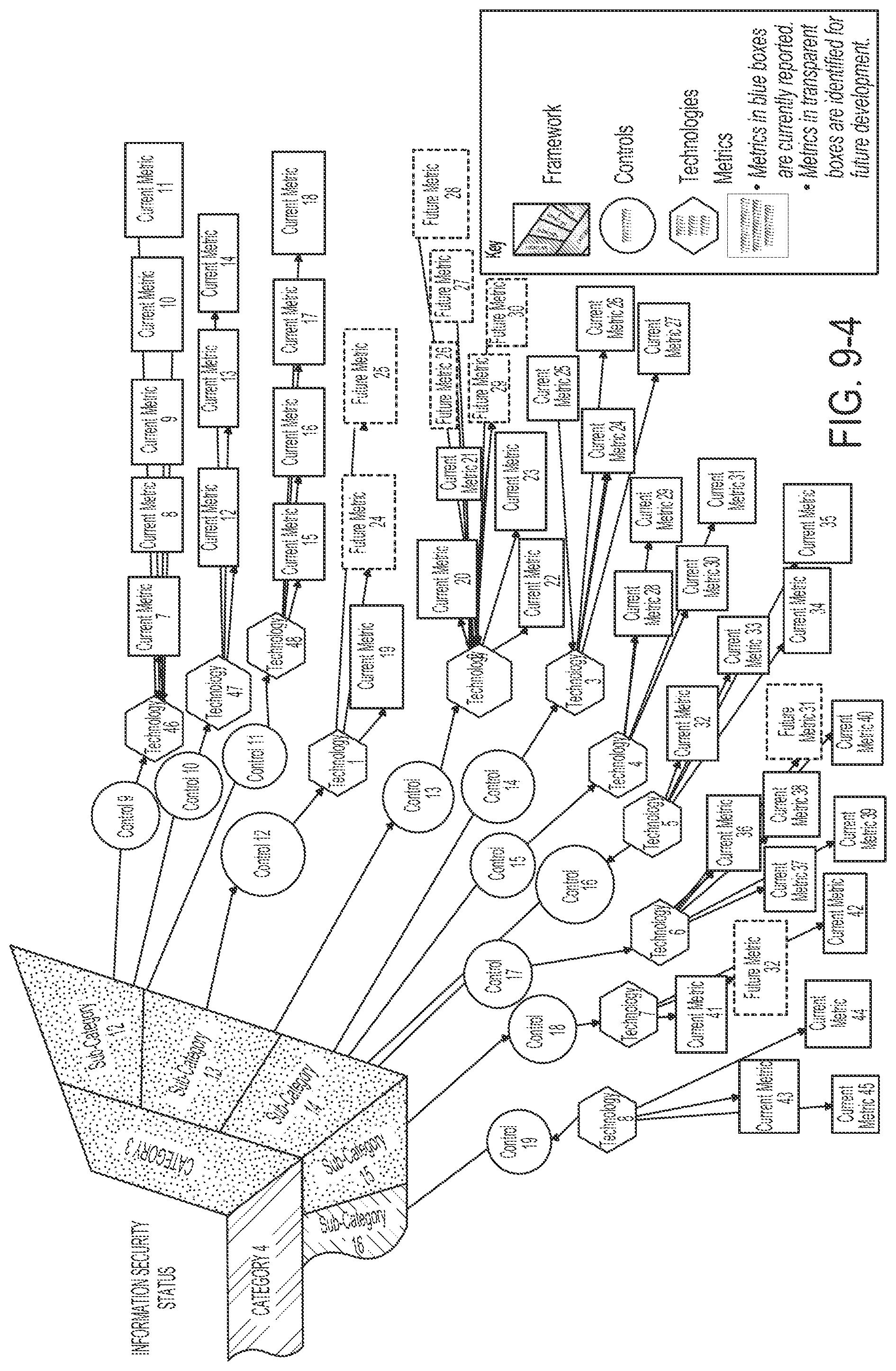 Patent US12147545 Figure 12 – Monitoring information-security coverage to identify an exploitable weakness in the information-securing coverage
