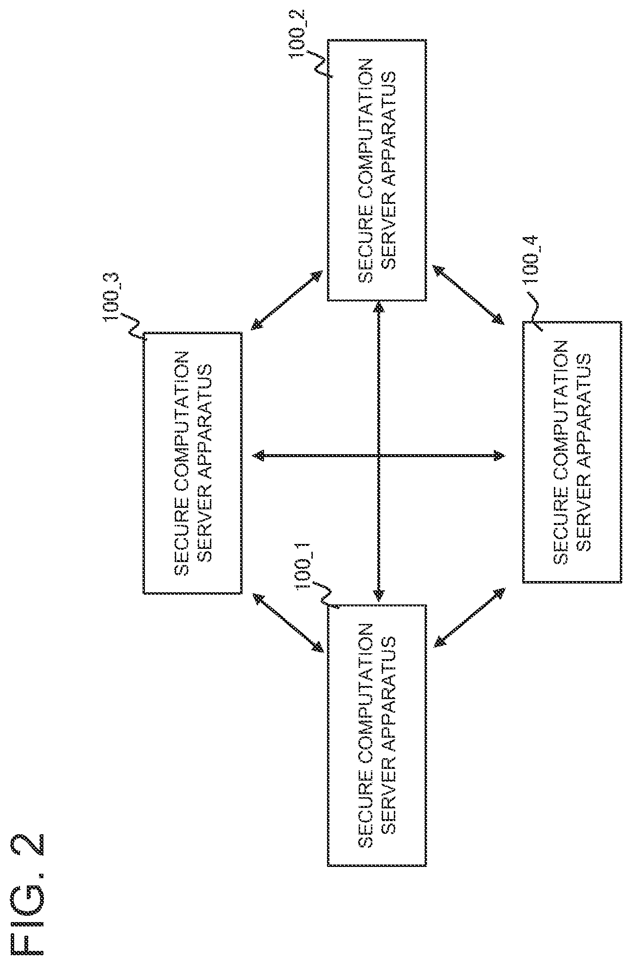 Patent US12147547 Figure 2 – Information processing apparatus, secure computation method, and program