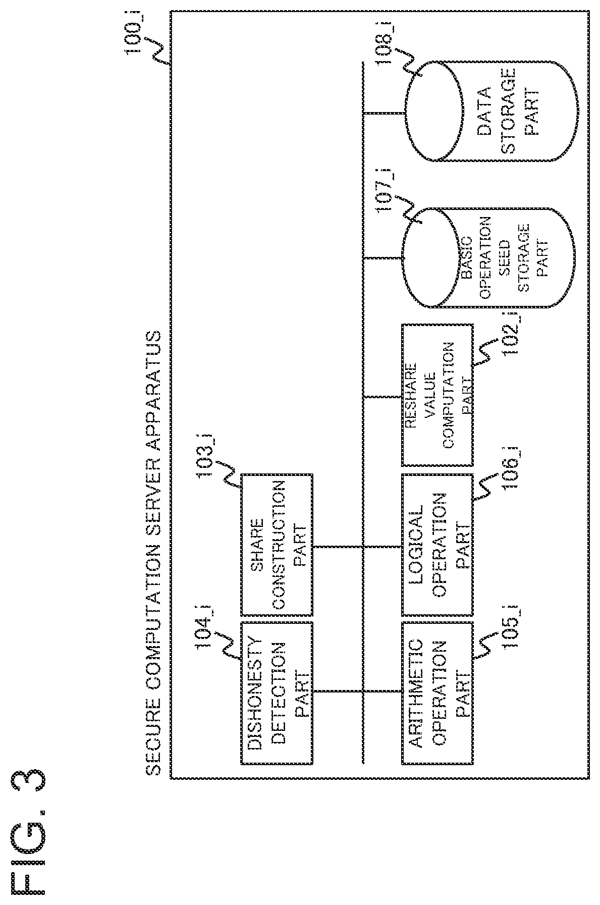 Patent US12147547 Figure 3 – Information processing apparatus, secure computation method, and program