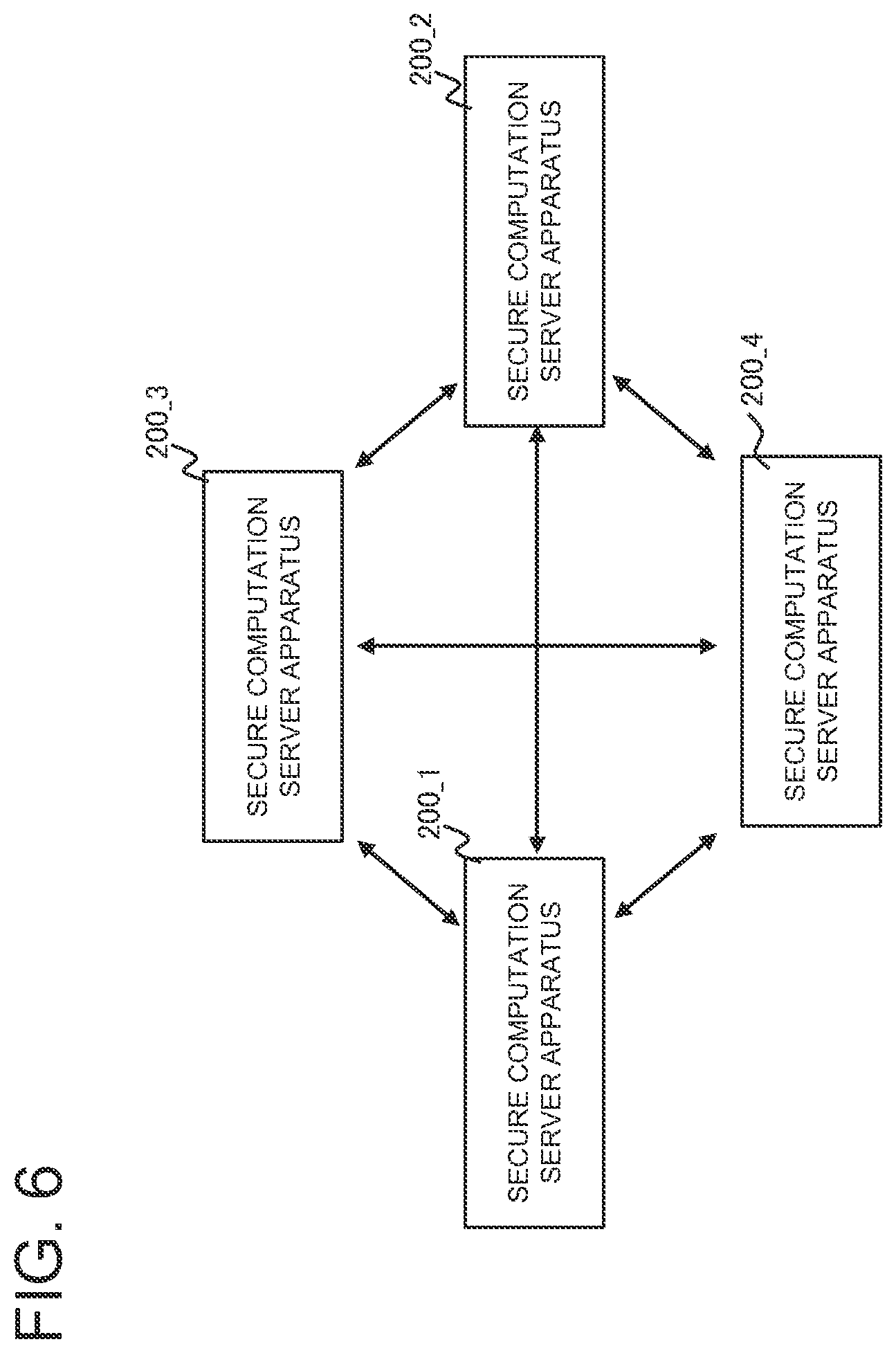 Patent US12147547 Figure 6 – Information processing apparatus, secure computation method, and program