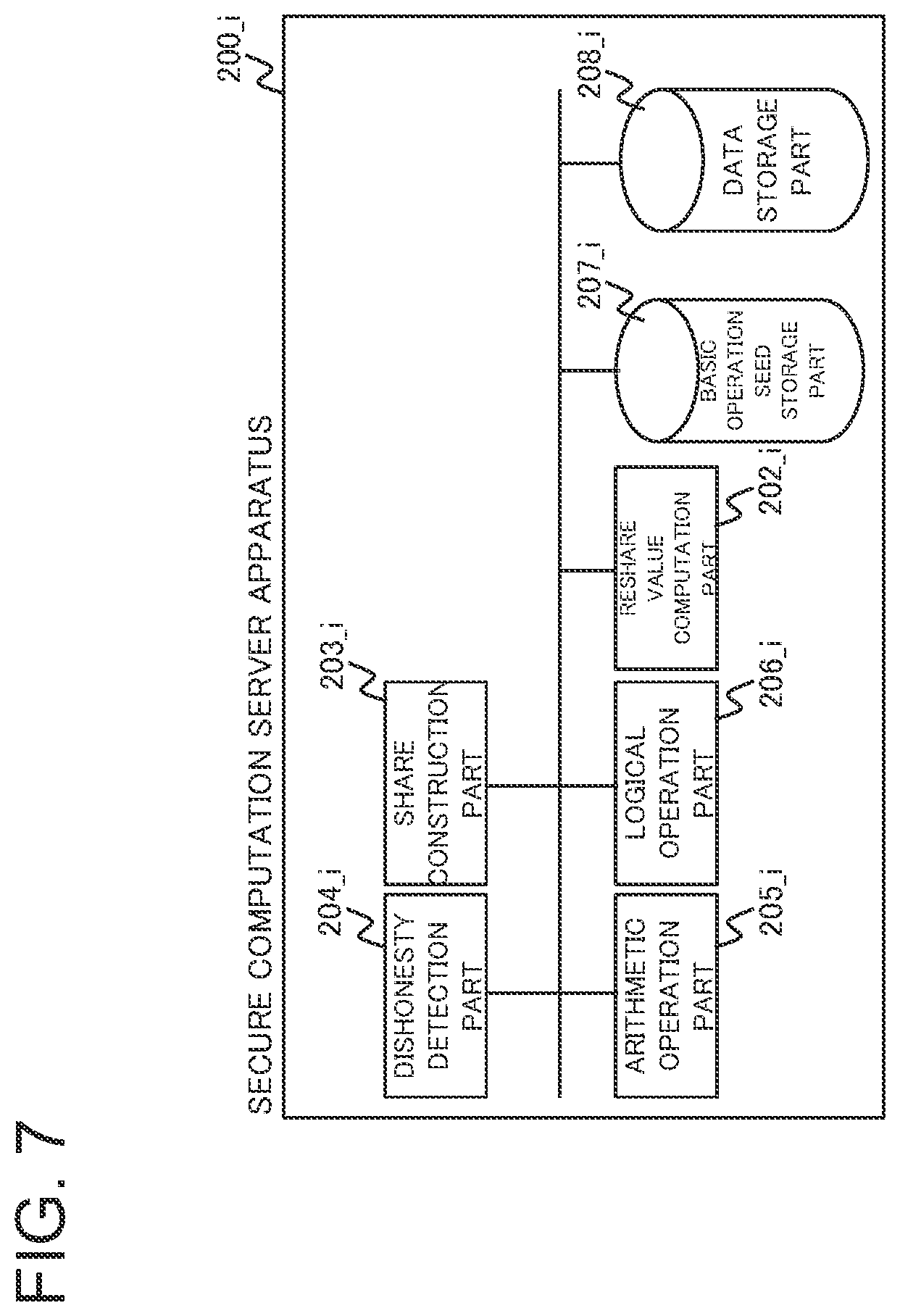 Patent US12147547 Figure 7 – Information processing apparatus, secure computation method, and program