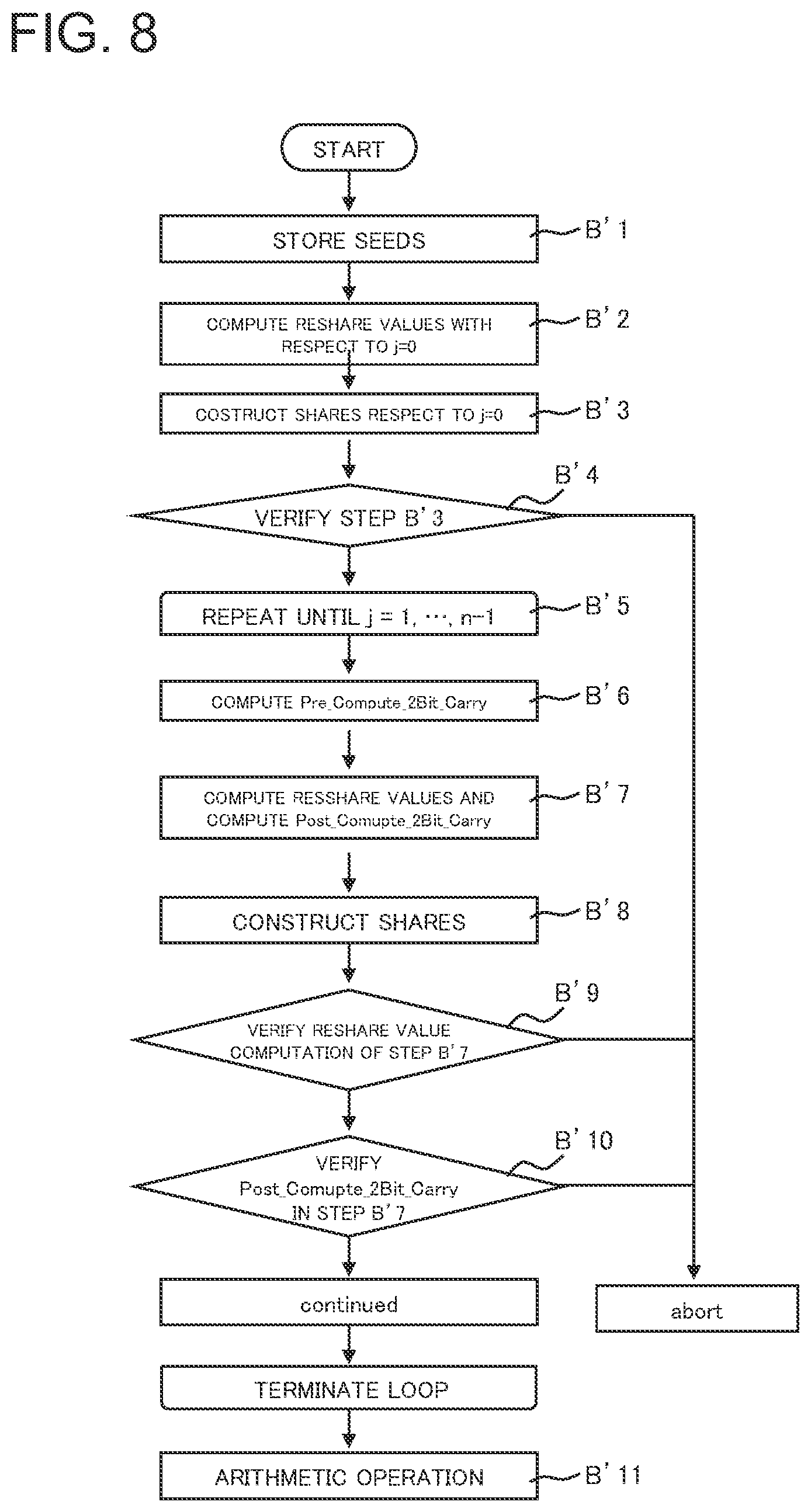 Patent US12147547 Figure 8 – Information processing apparatus, secure computation method, and program