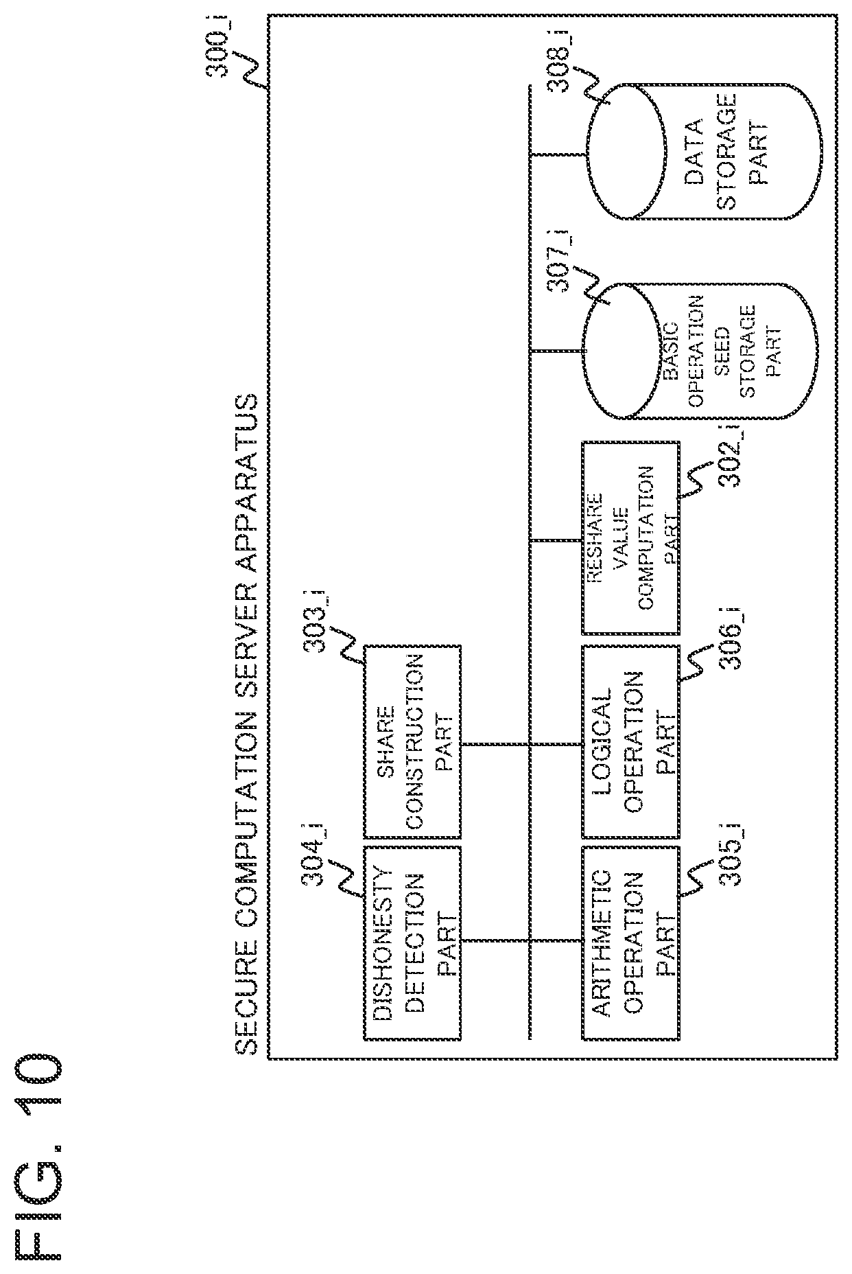 Patent US12147547 Figure 10 – Information processing apparatus, secure computation method, and program