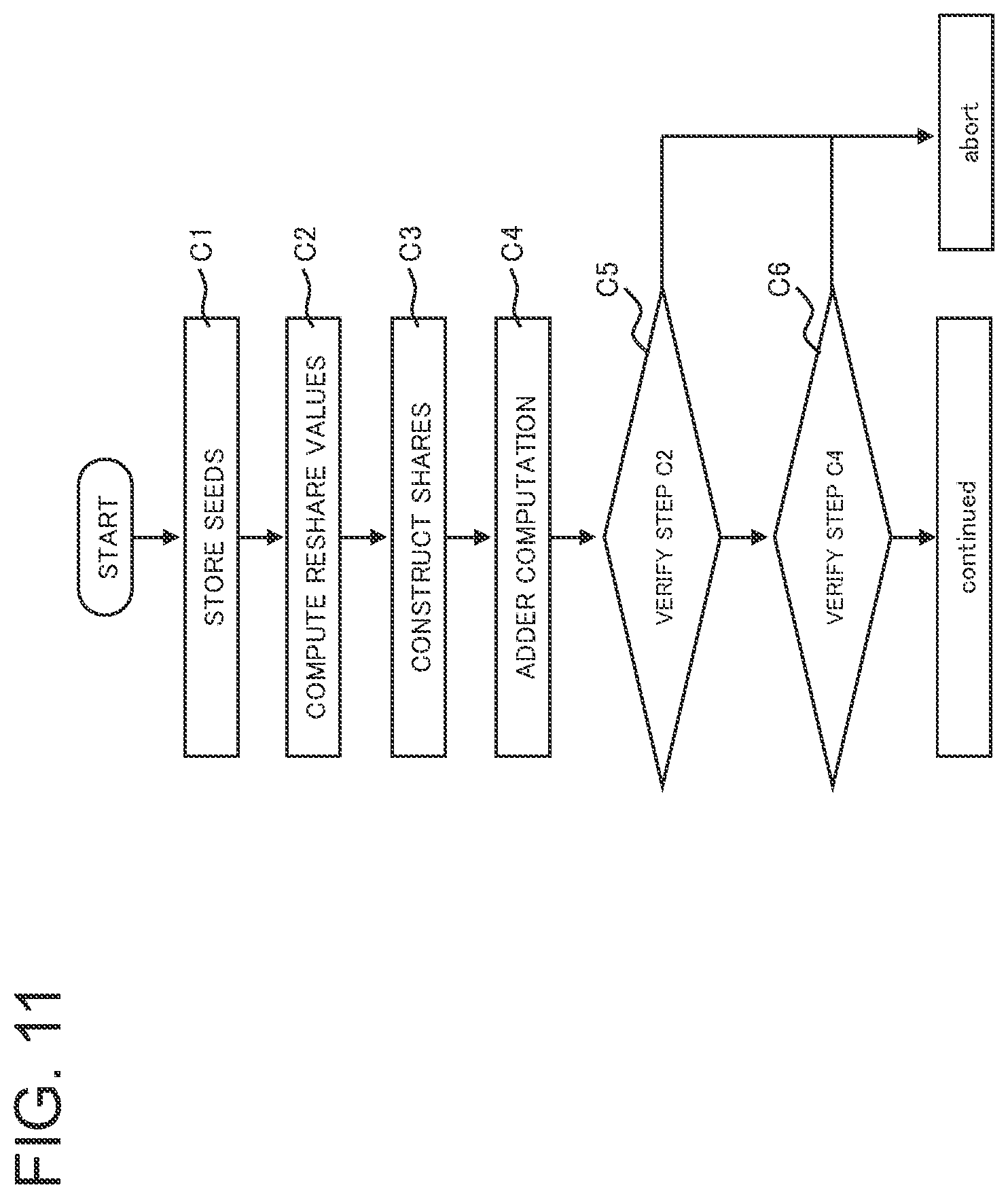 Patent US12147547 Figure 11 – Information processing apparatus, secure computation method, and program