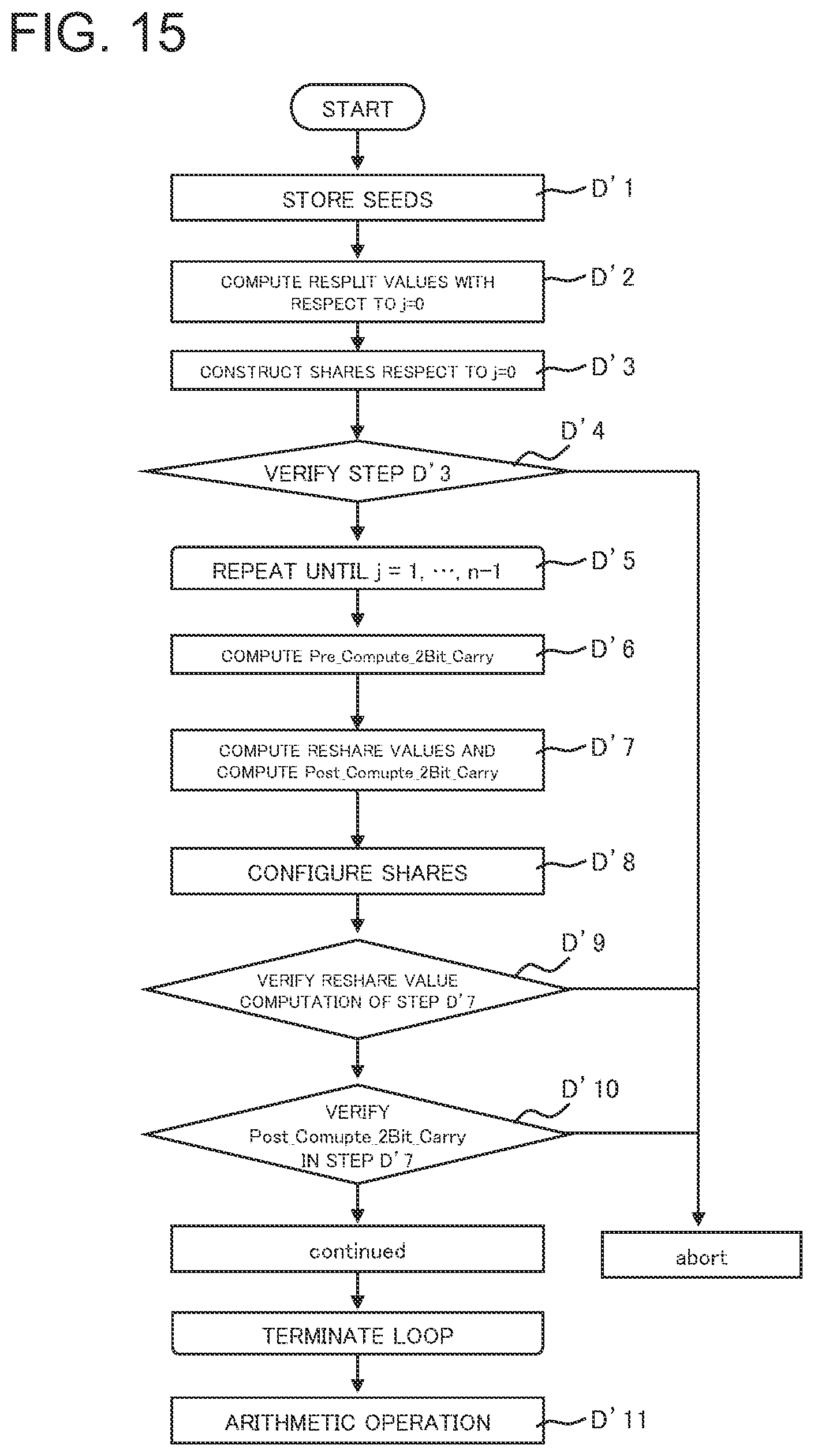 Patent US12147547 Figure 15 – Information processing apparatus, secure computation method, and program