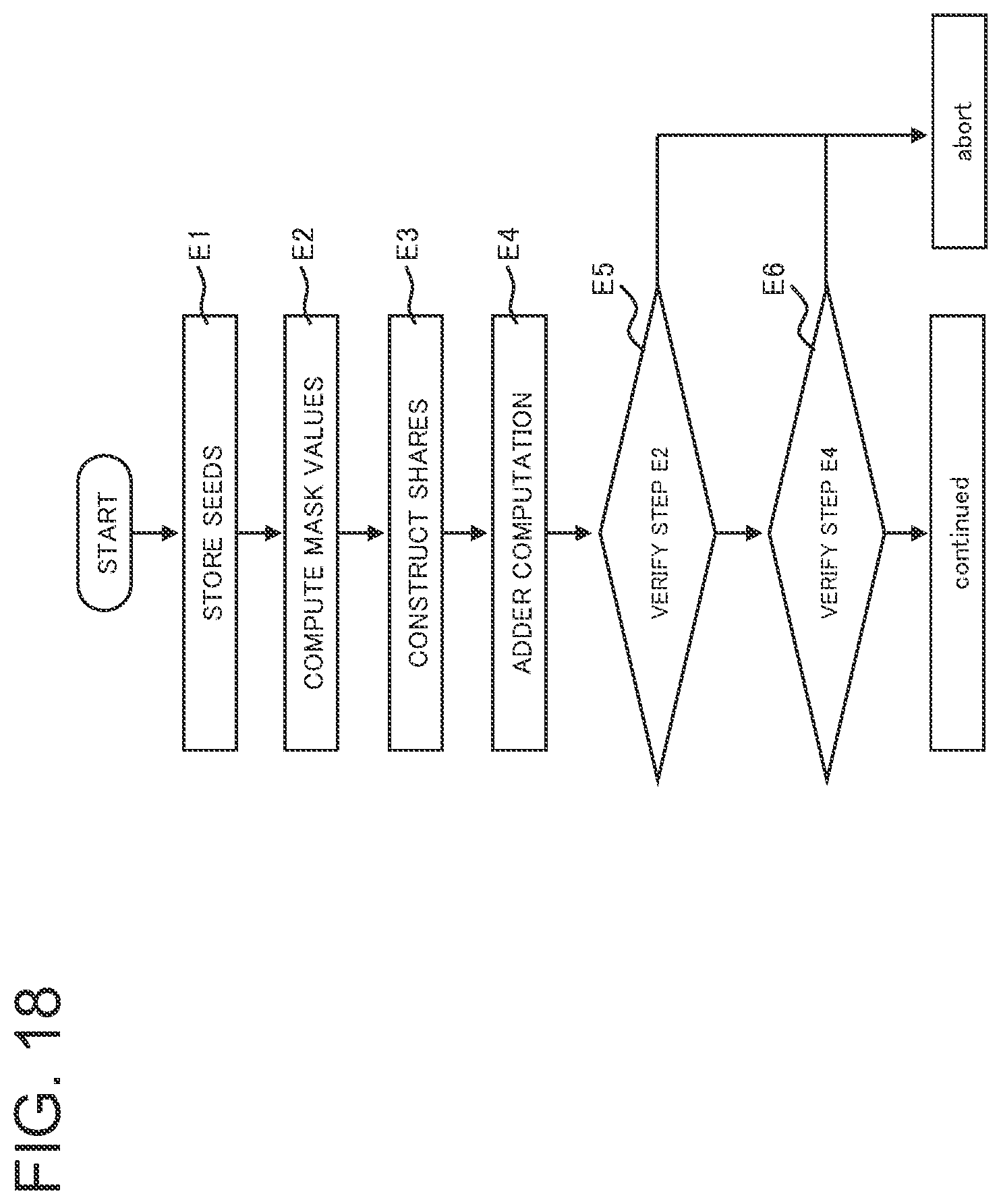 Patent US12147547 Figure 18 – Information processing apparatus, secure computation method, and program