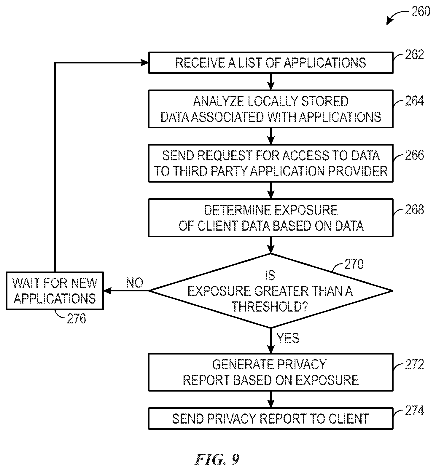 Patent US12147548 Figure 6 – Systems and methods for assessing a user's privacy protection tools