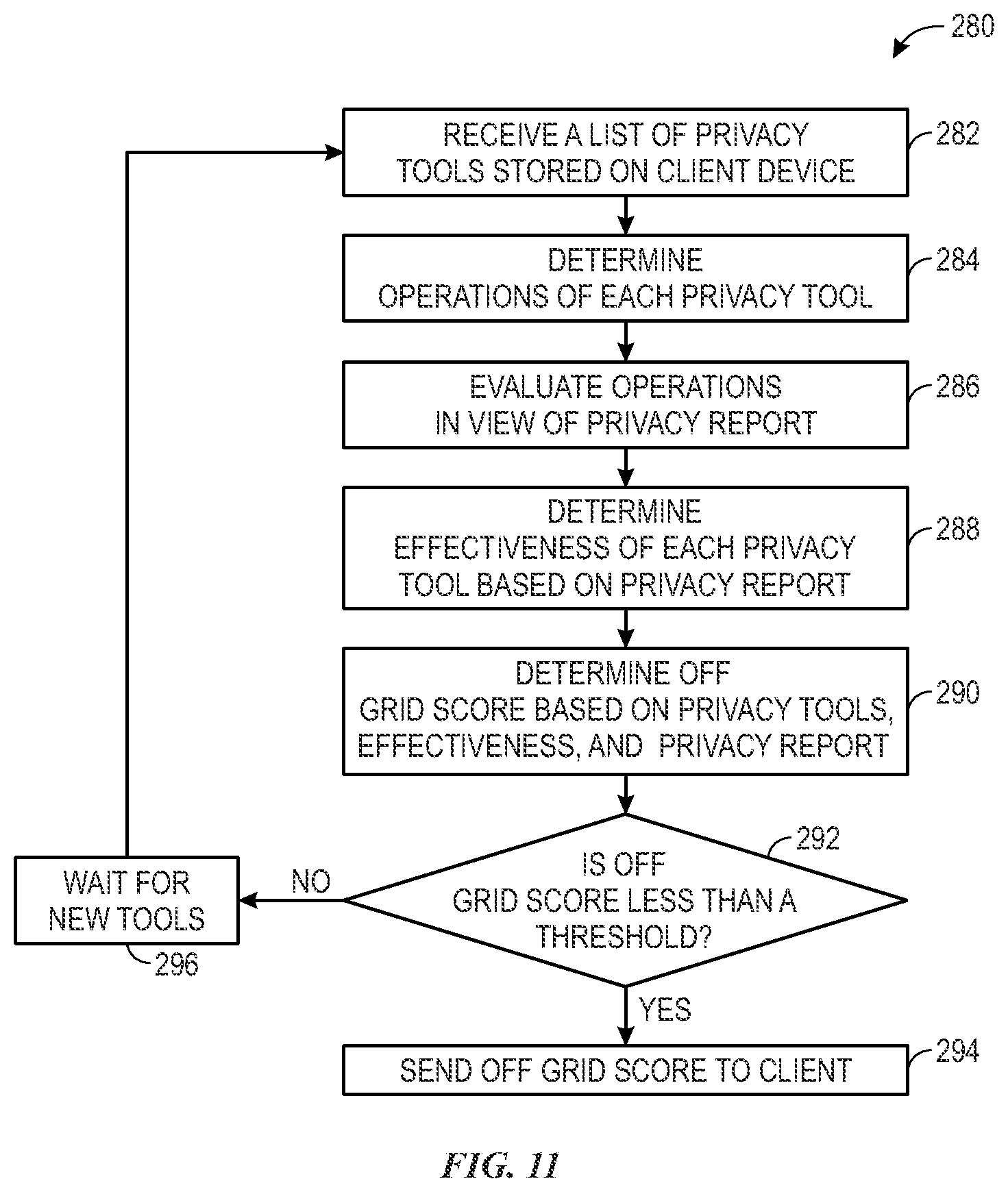 Patent US12147548 Figure 8 – Systems and methods for assessing a user's privacy protection tools
